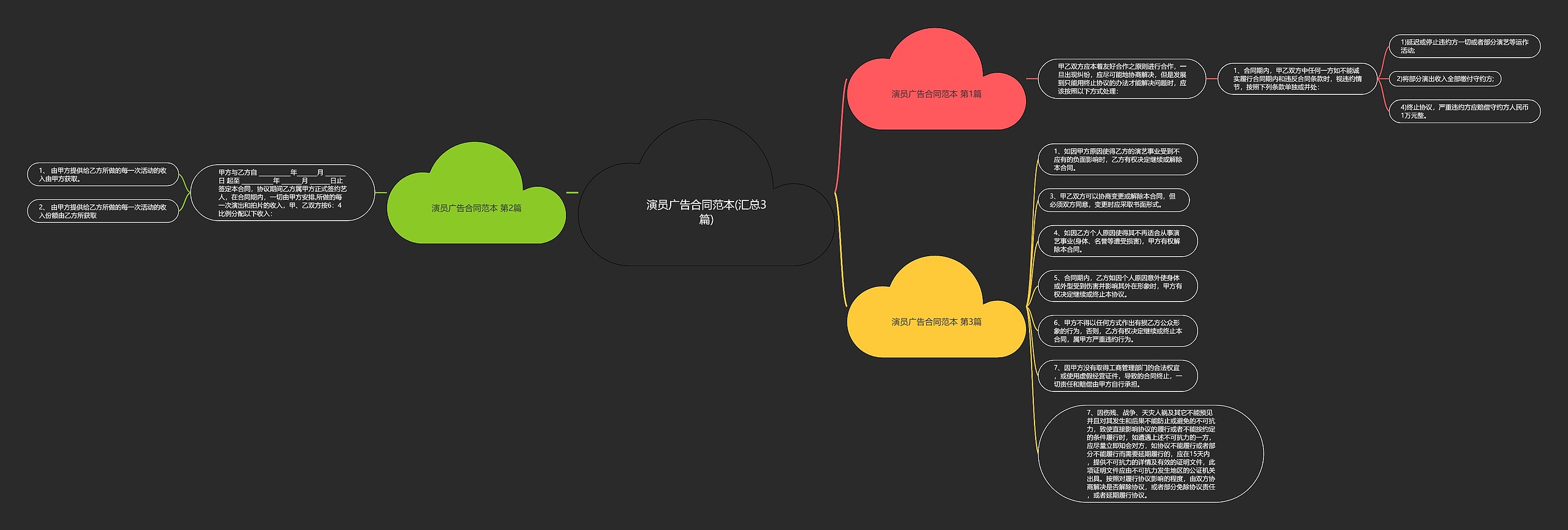 演员广告合同范本(汇总3篇) 演员广告合同范本(汇总3篇)