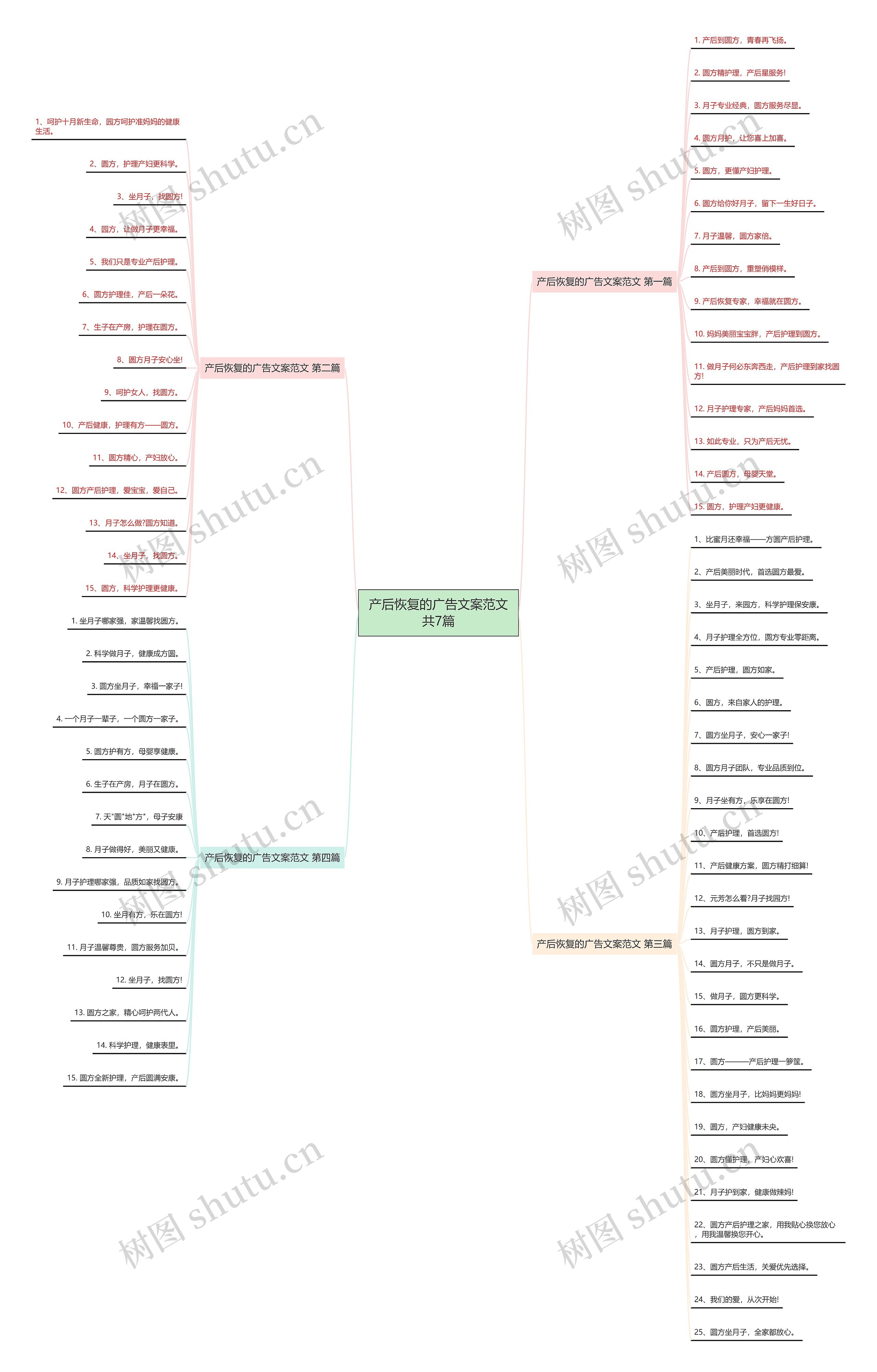 产后恢复的广告文案范文共7篇 产后恢复的广告文案范文共7篇