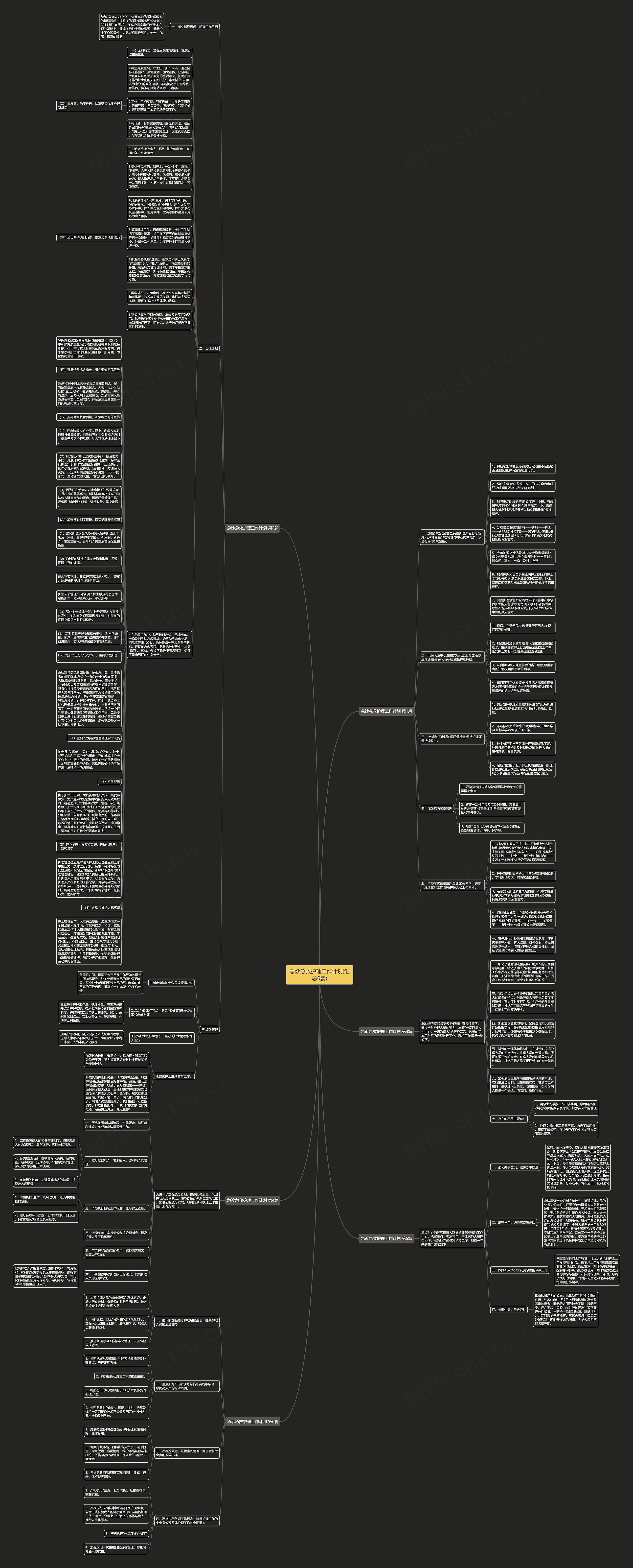 急诊急救护理工作计划(汇总6篇)思维导图