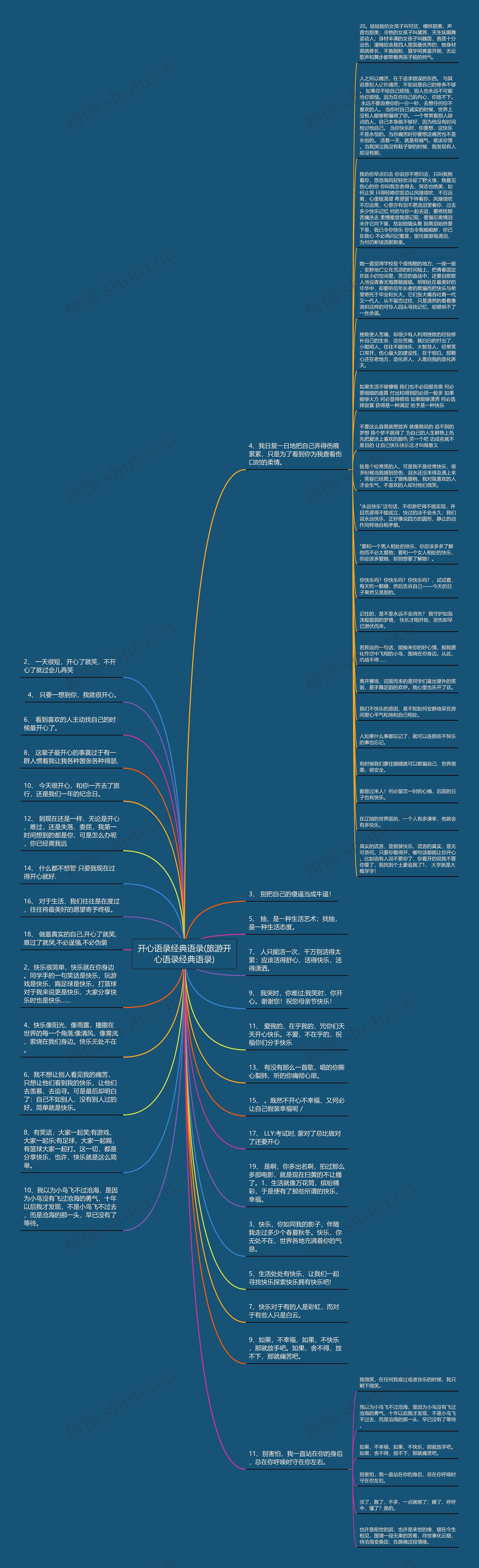 开心语录经典语录(旅游开心语录经典语录)思维导图