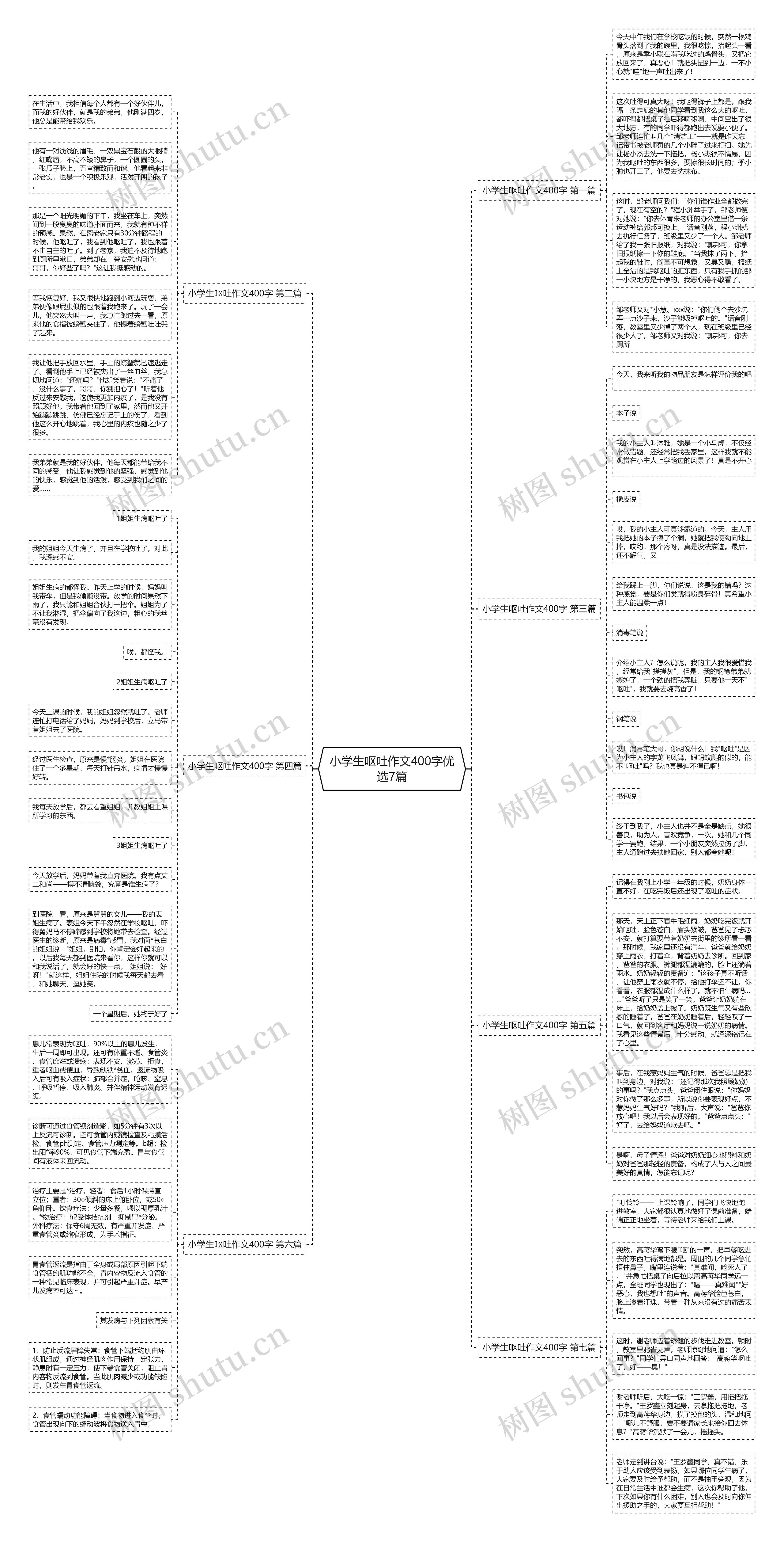 小学生呕吐作文400字优选7篇思维导图