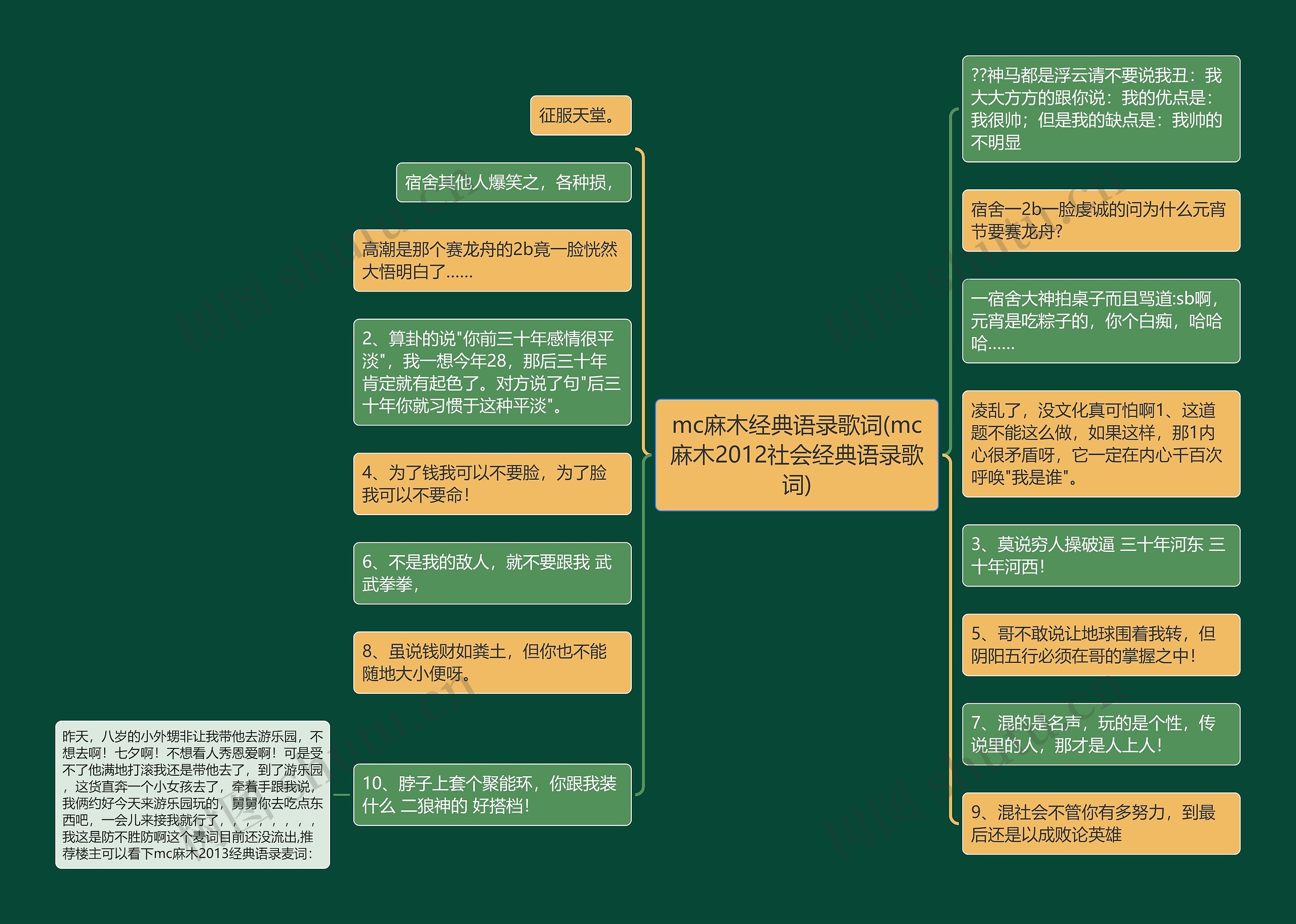 mc麻木经典语录歌词(mc麻木2012社会经典语录歌词)思维导图