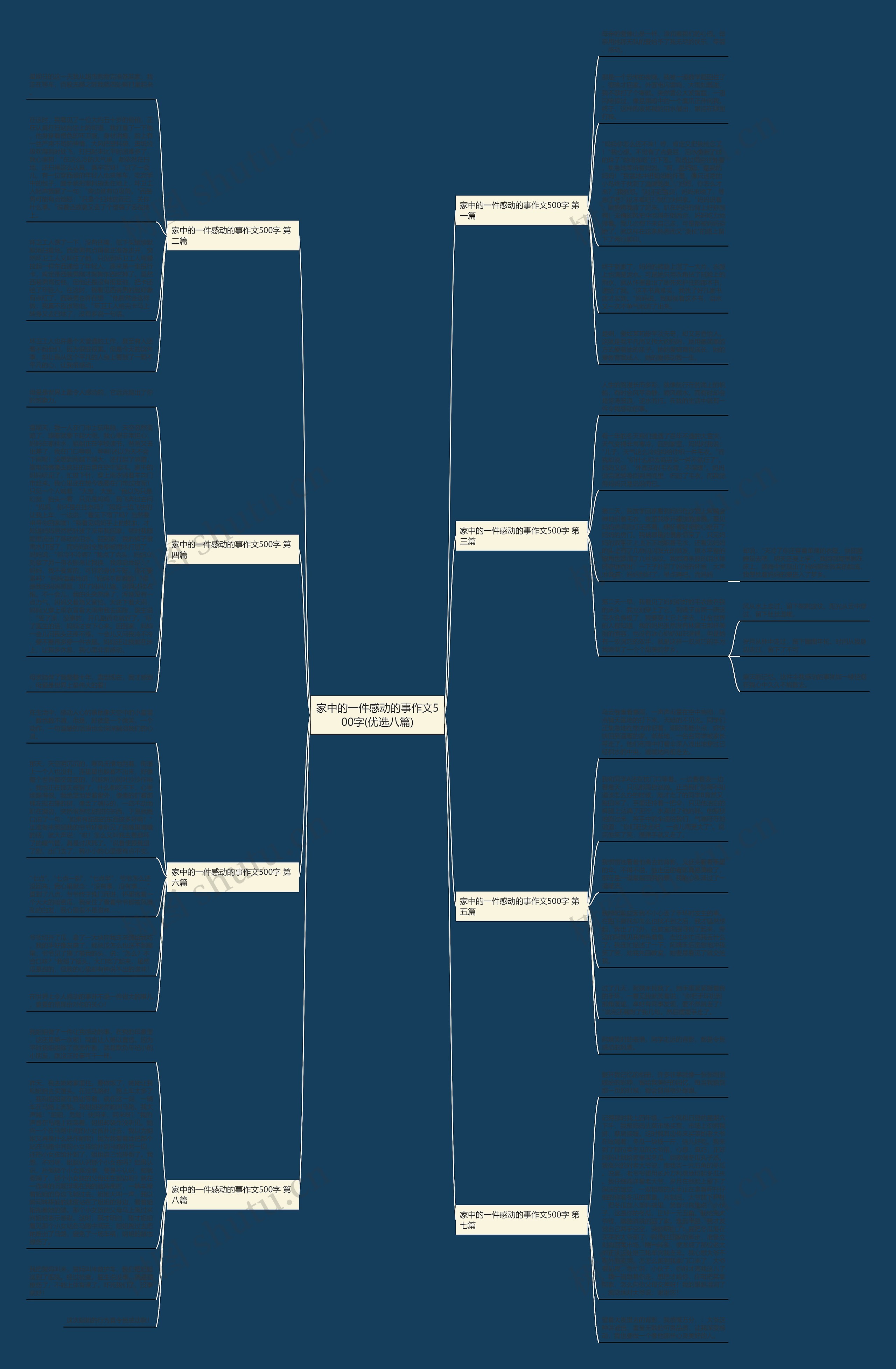 家中的一件感动的事作文500字(优选八篇) 家中的一件感动的事作文500字(优选八篇)