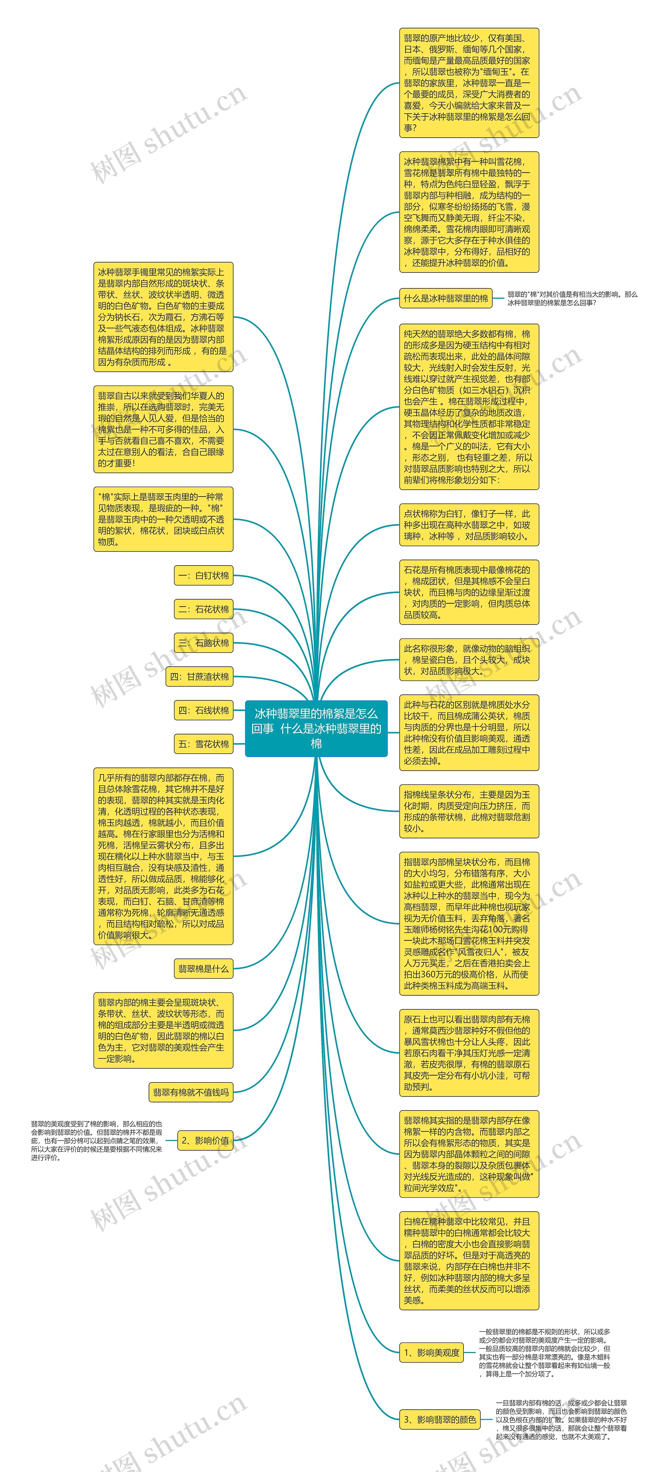 冰种翡翠里的棉絮是怎么回事  什么是冰种翡翠里的棉