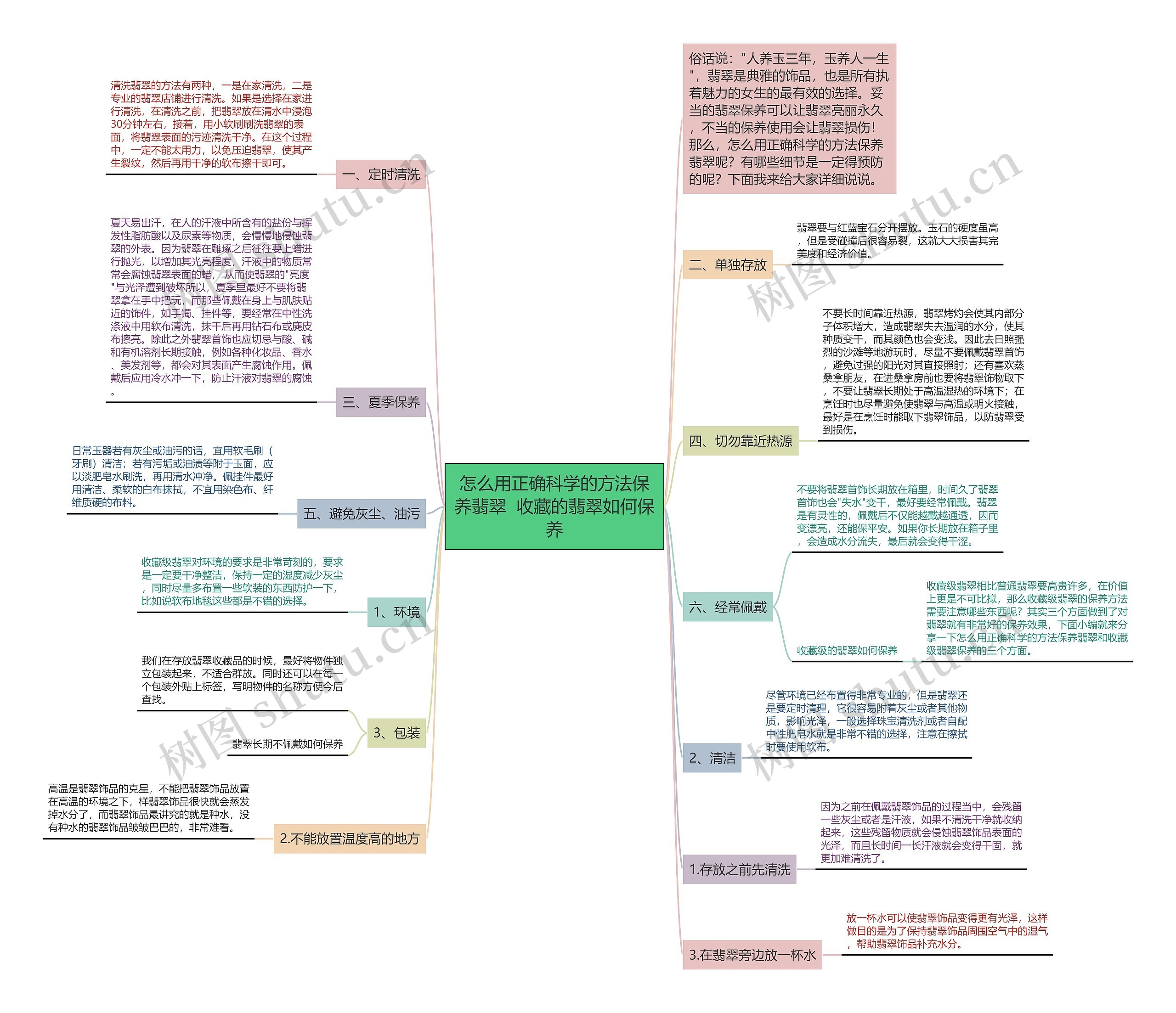怎么用正确科学的方法保养翡翠  收藏的翡翠如何保养思维导图