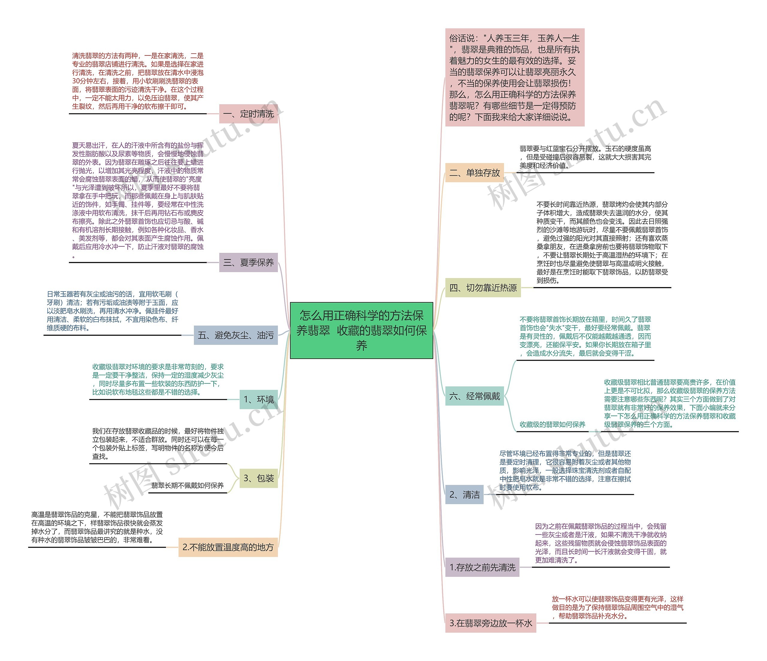 怎么用正确科学的方法保养翡翠  收藏的翡翠如何保养 怎么用正确科学的方法保养翡翠  收藏的翡翠如何保养