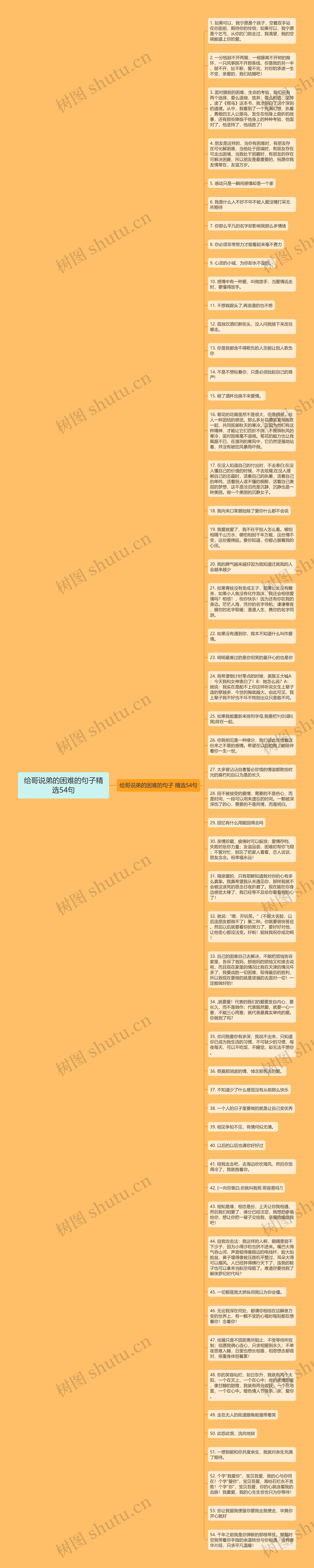 给哥说弟的困难的句子精选54句