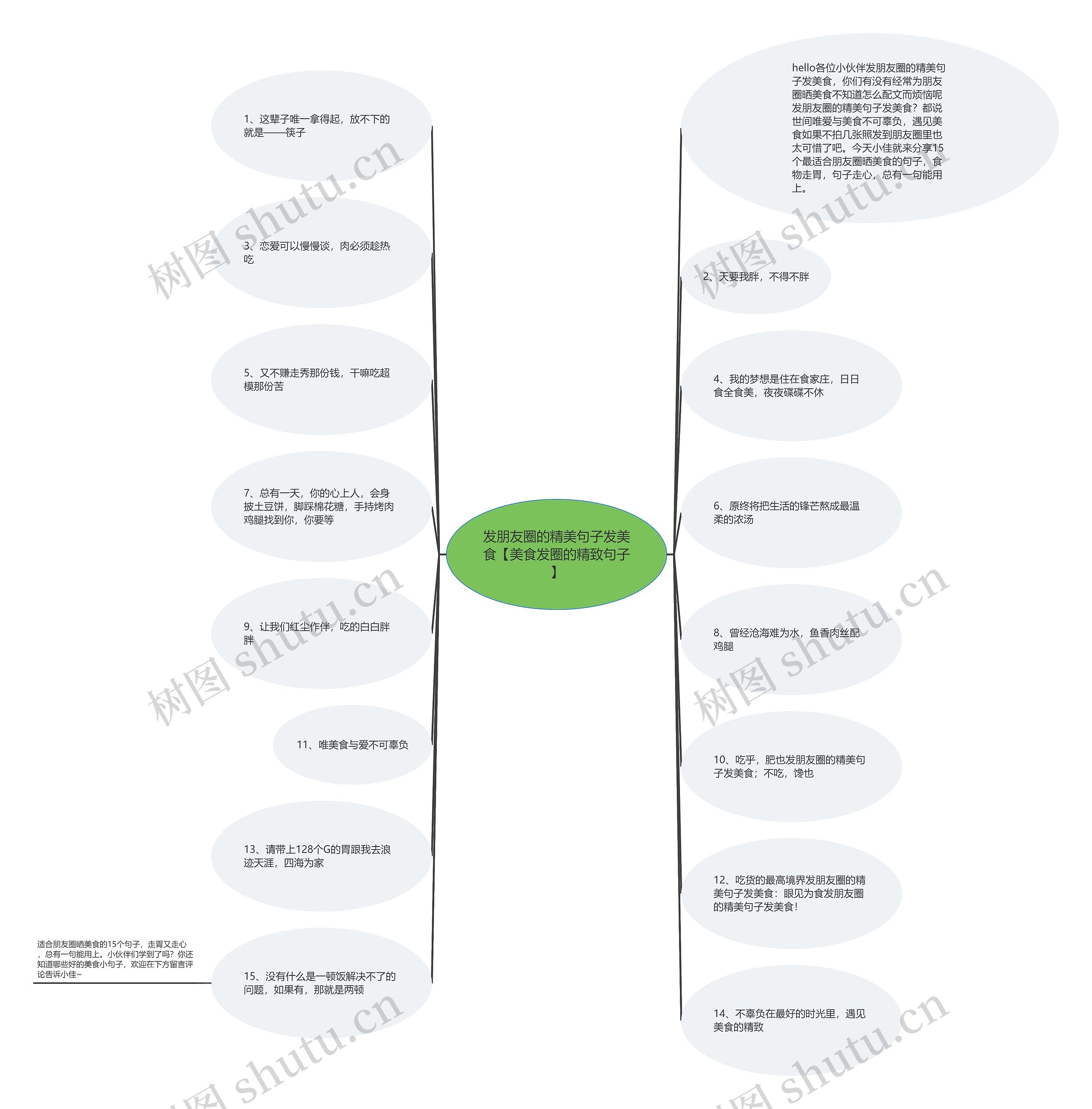 发朋友圈的精美句子发美食【美食发圈的精致句子】 发朋友圈的精美句子发美食【美食发圈的精致句子】