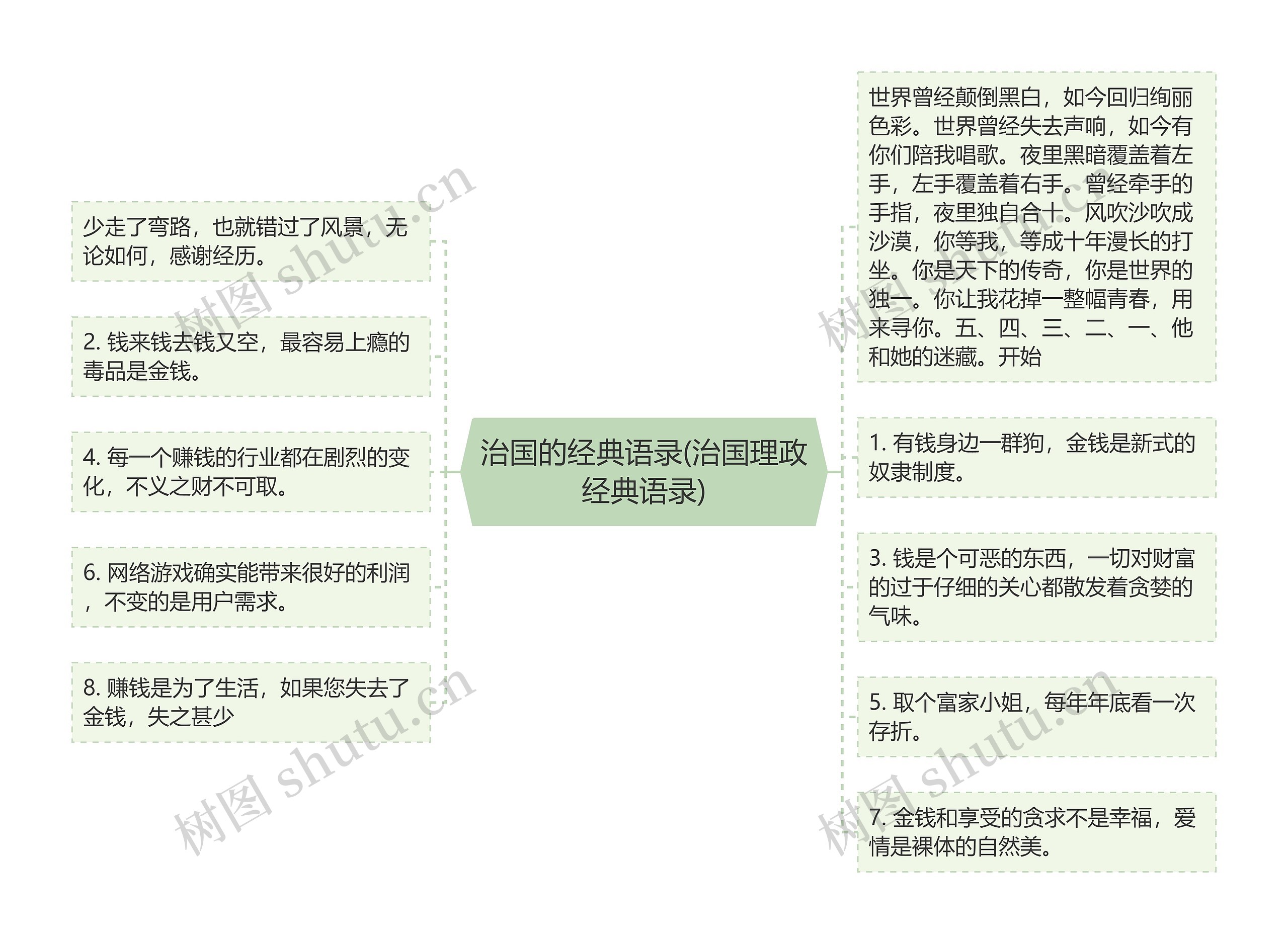 治国的经典语录(治国理政经典语录)思维导图