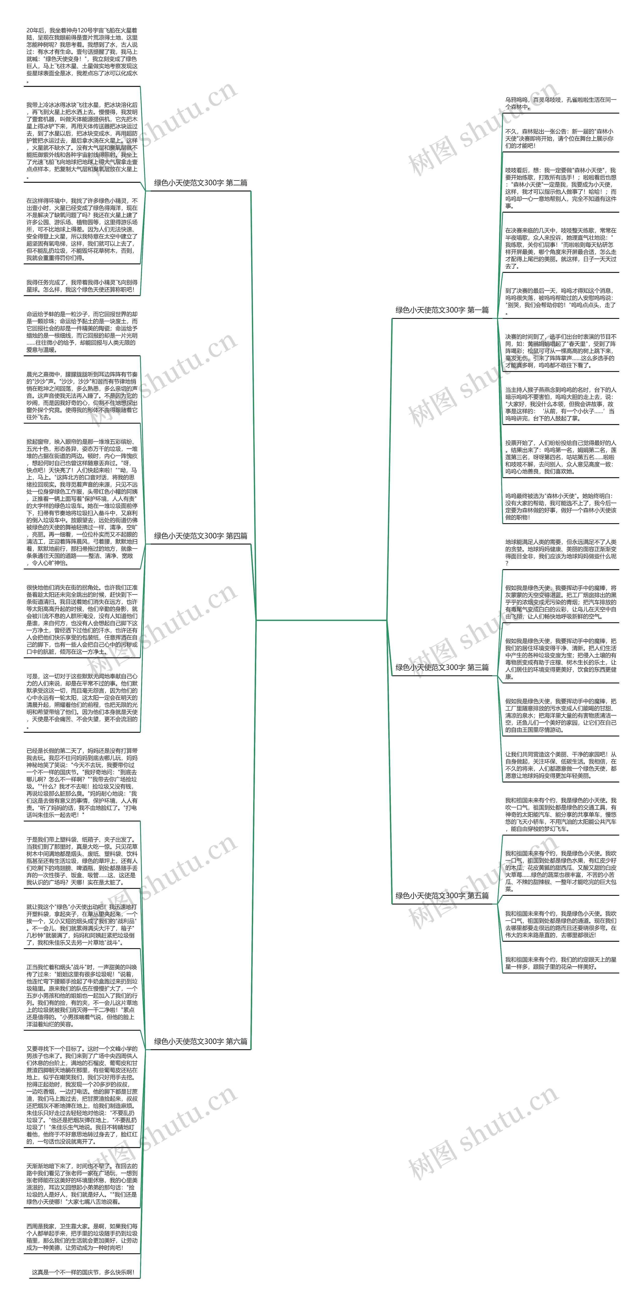 绿色小天使范文300字优选6篇思维导图