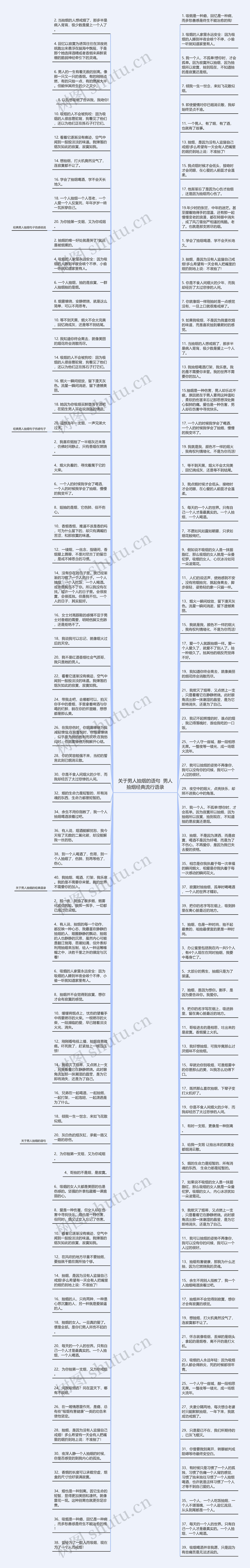 关于男人抽烟的语句  男人抽烟经典流行语录