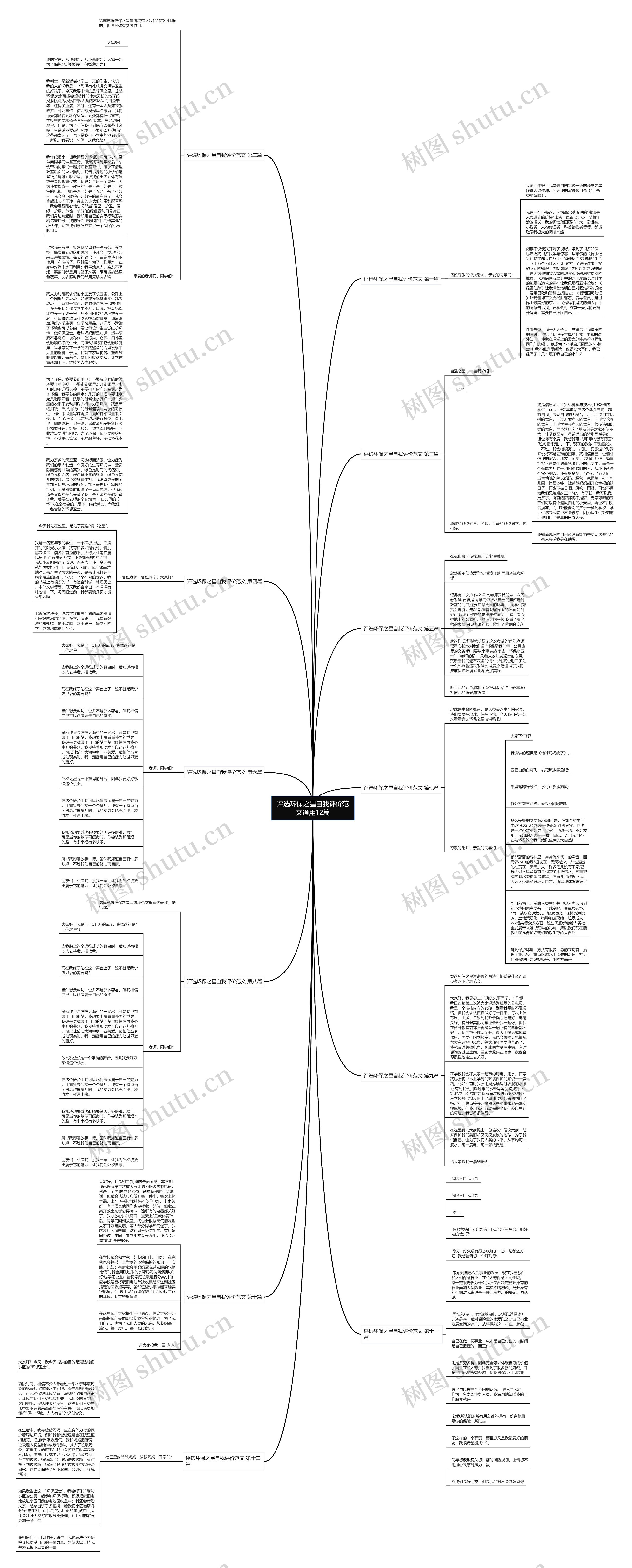 评选环保之星自我评价范文通用12篇思维导图