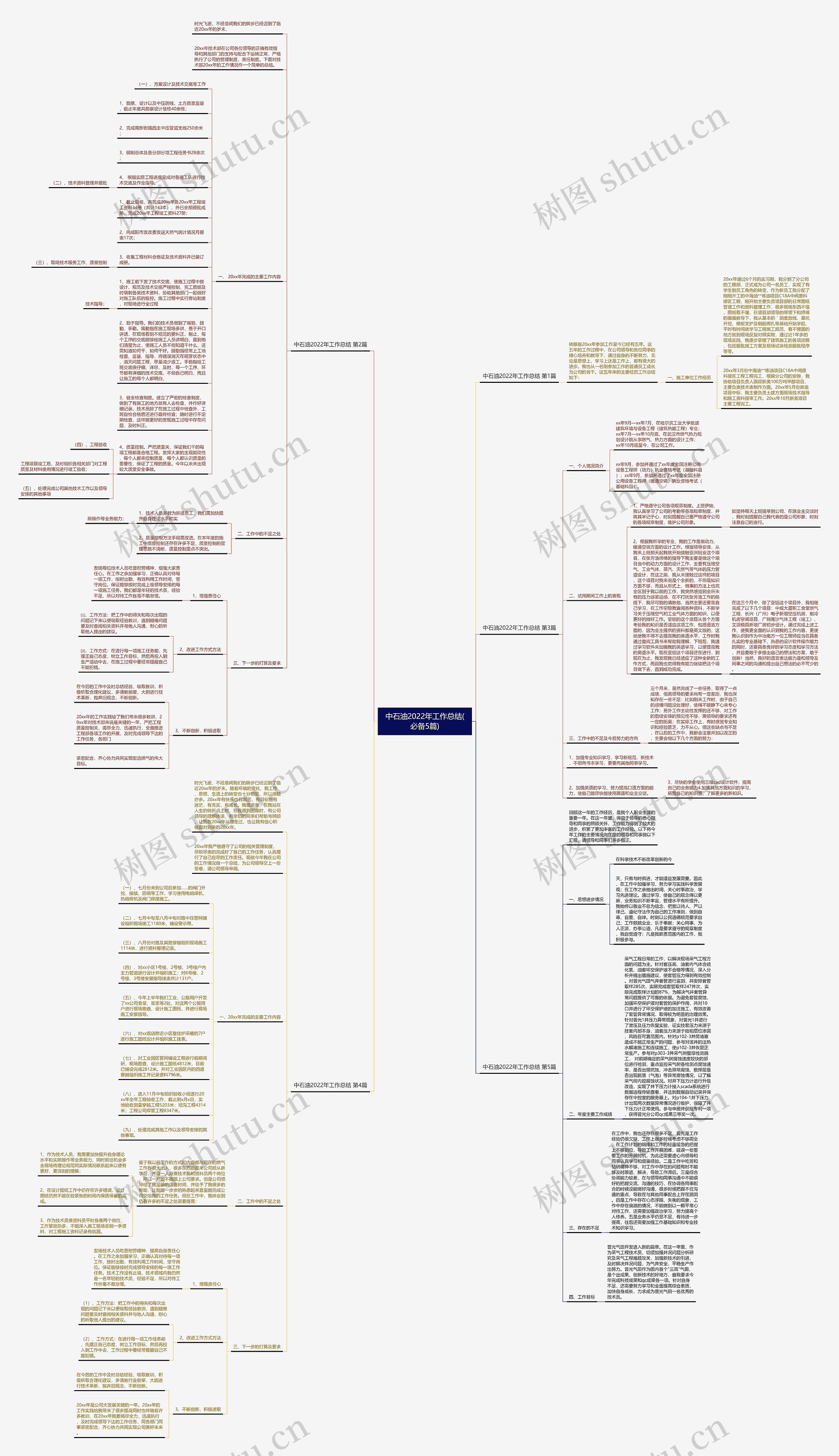 中石油2022年工作总结(必备5篇)思维导图