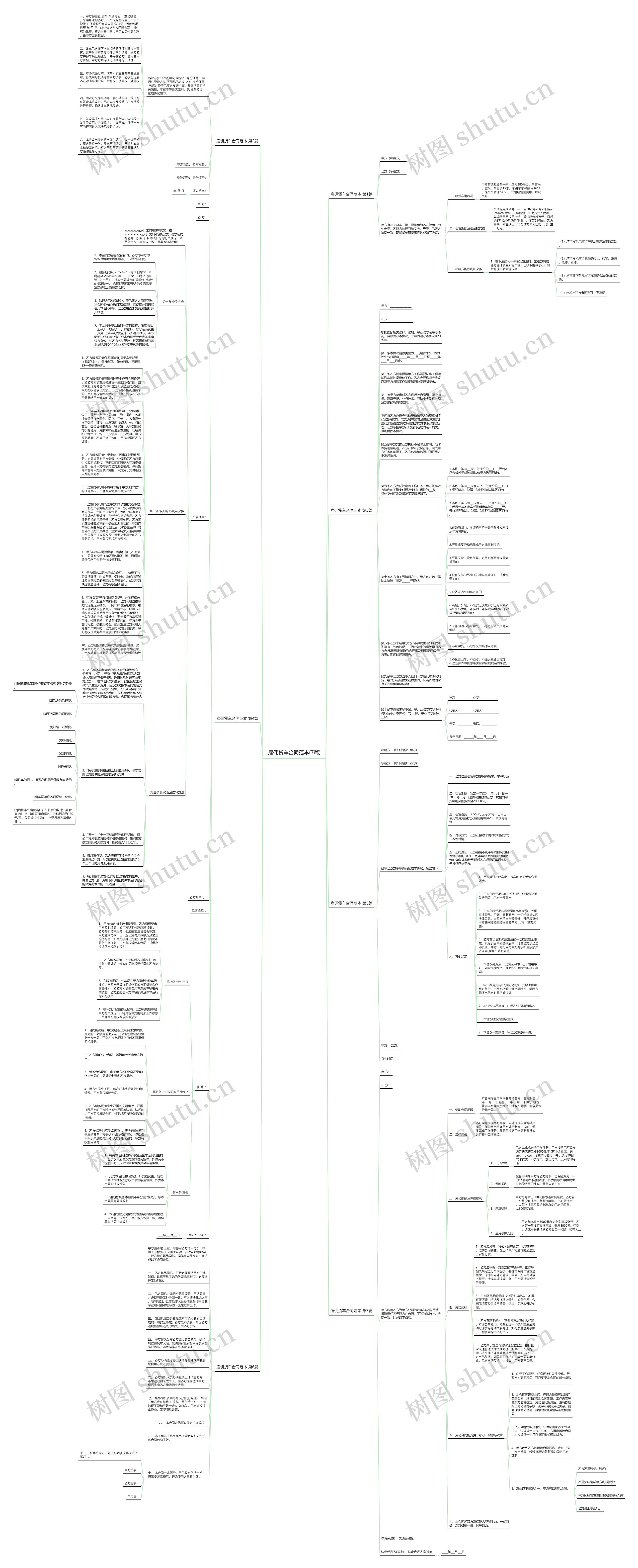 雇佣货车合同范本(7篇)思维导图