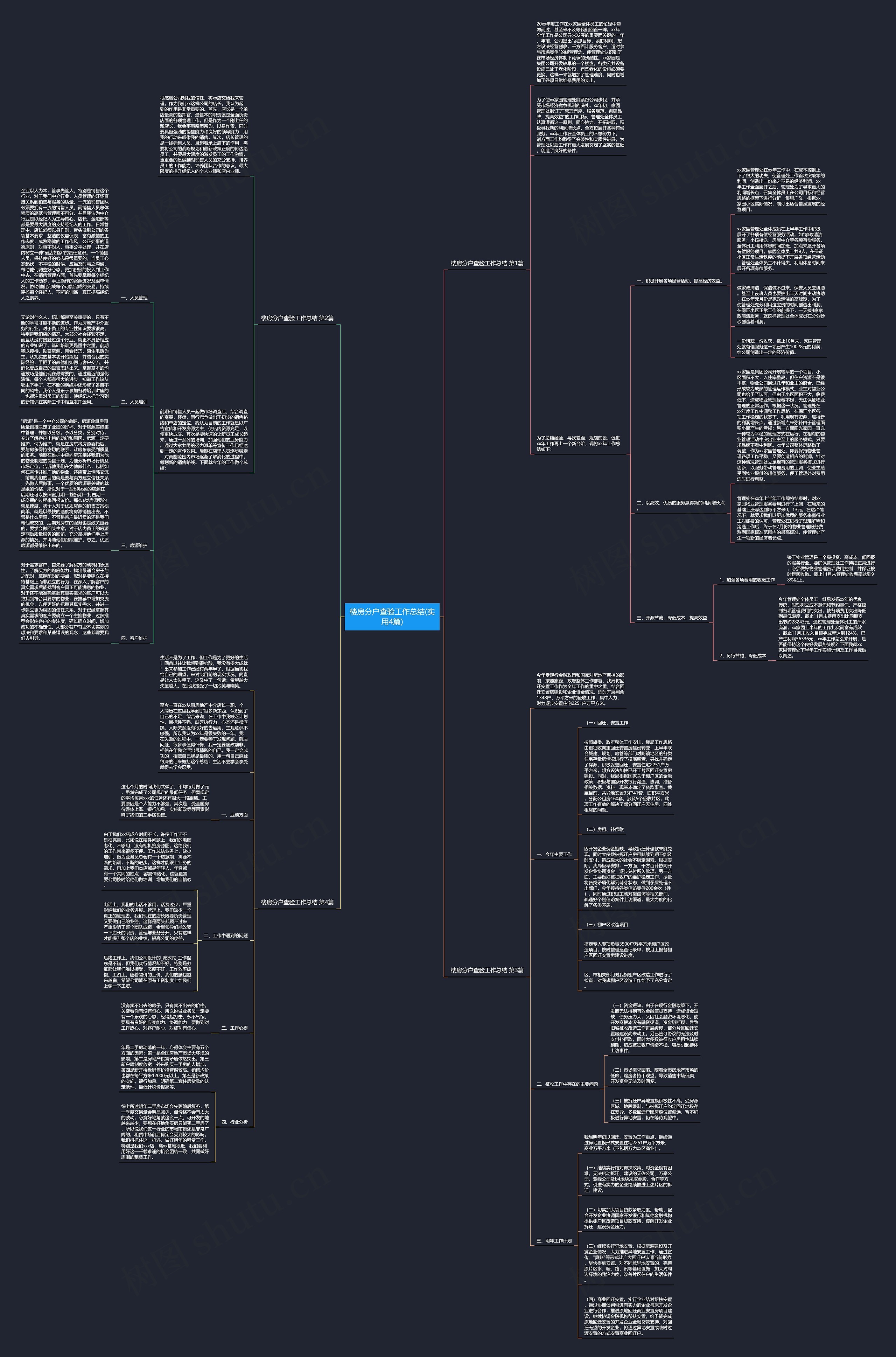 楼房分户查验工作总结(实用4篇)思维导图