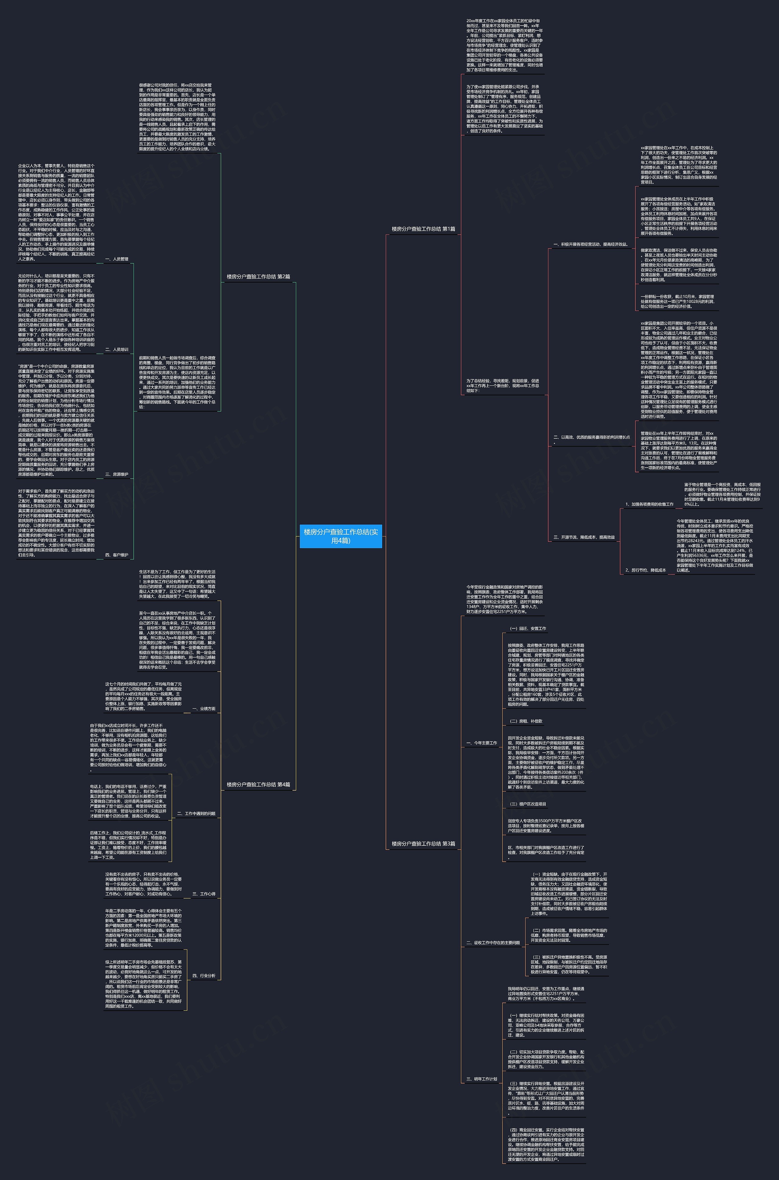 楼房分户查验工作总结(实用4篇) 楼房分户查验工作总结(实用4篇)