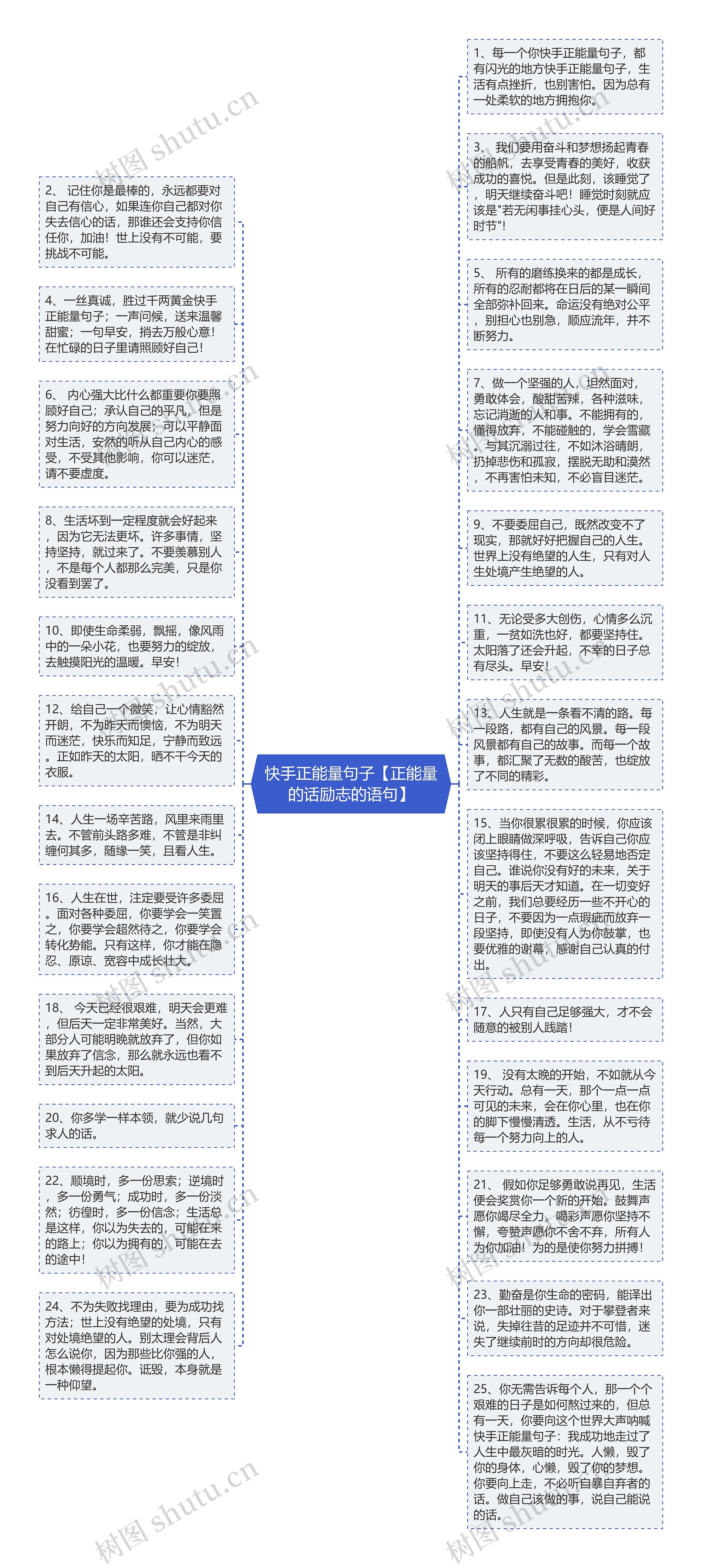 快手正能量句子【正能量的话励志的语句】思维导图