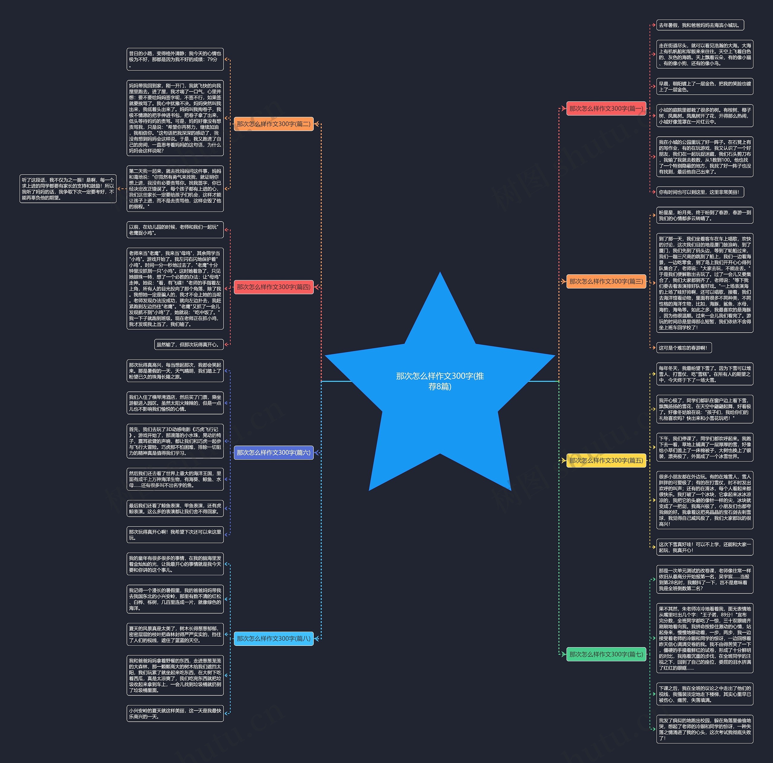 那次怎么样作文300字(推荐8篇) 那次怎么样作文300字(推荐8篇)