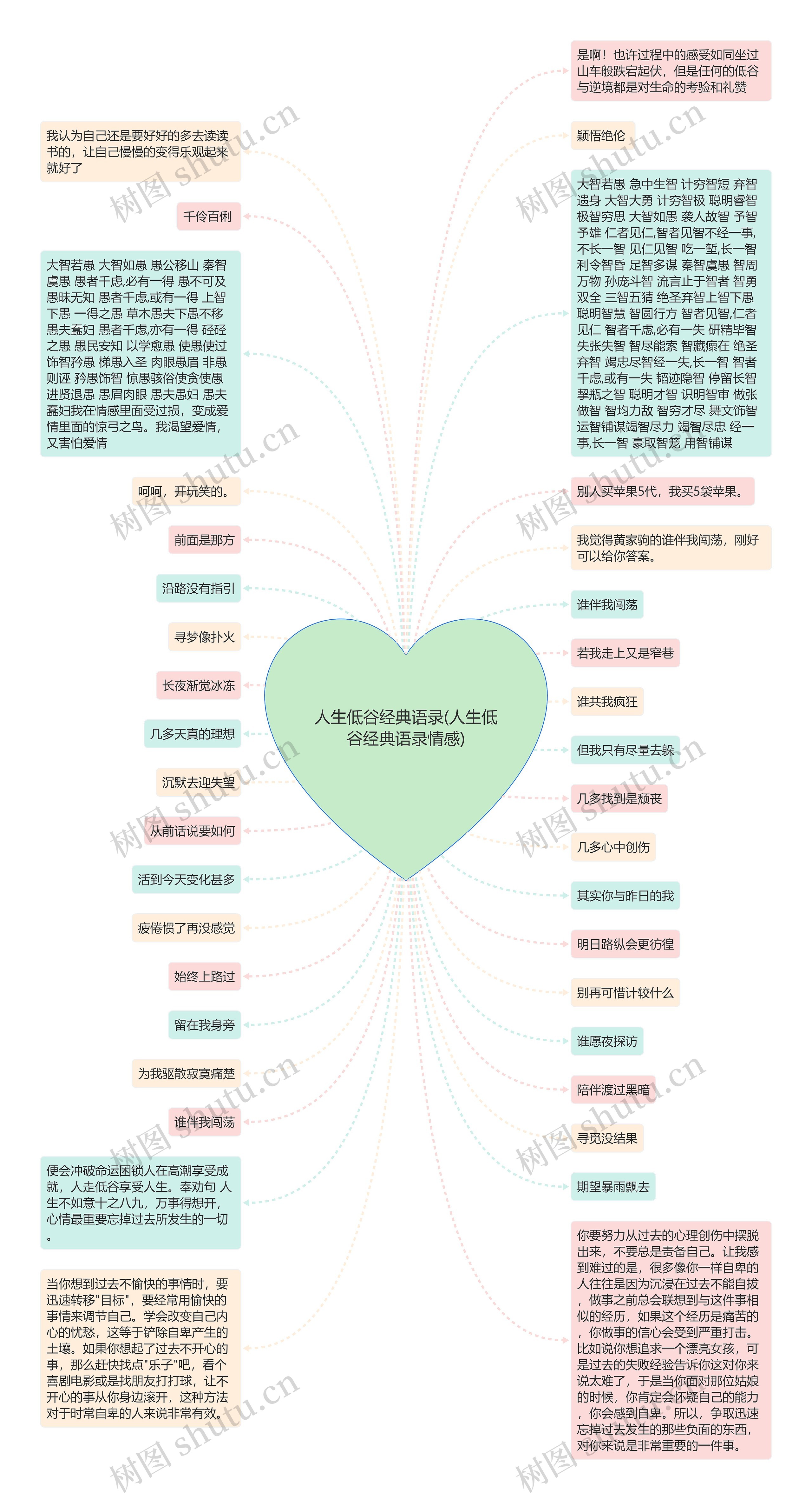 人生低谷经典语录(人生低谷经典语录情感)思维导图