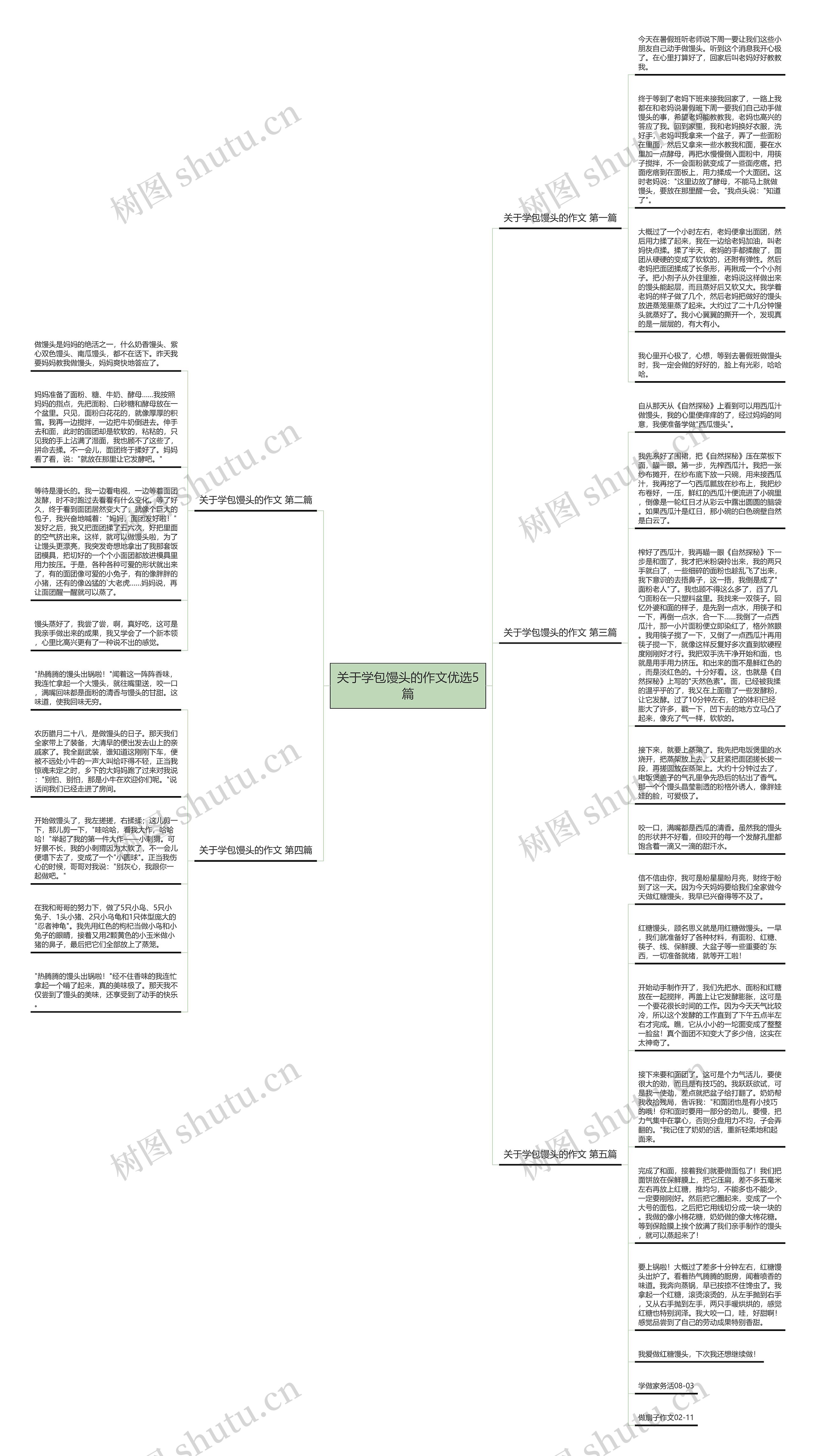 关于学包馒头的作文优选5篇思维导图