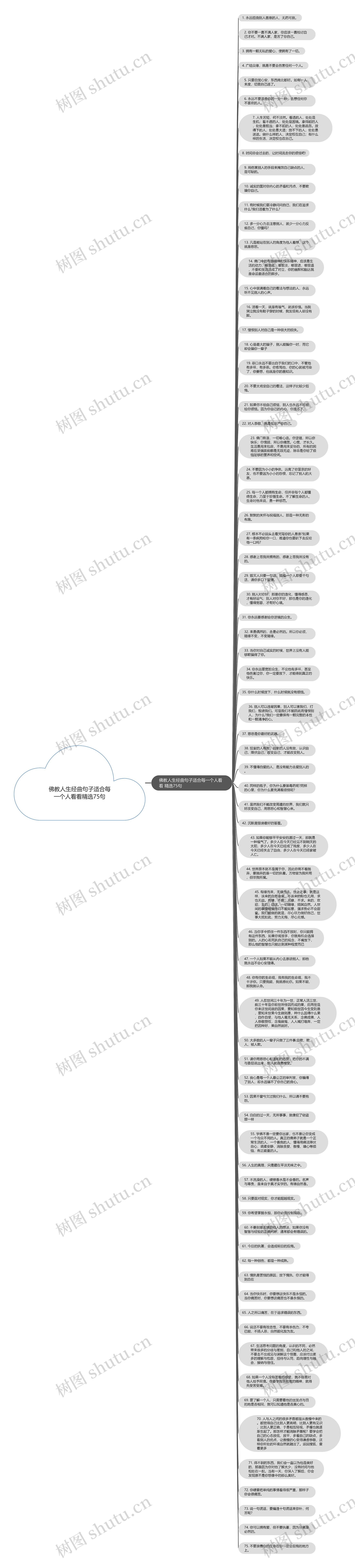 佛教人生经曲句子适合每一个人看看精选75句思维导图