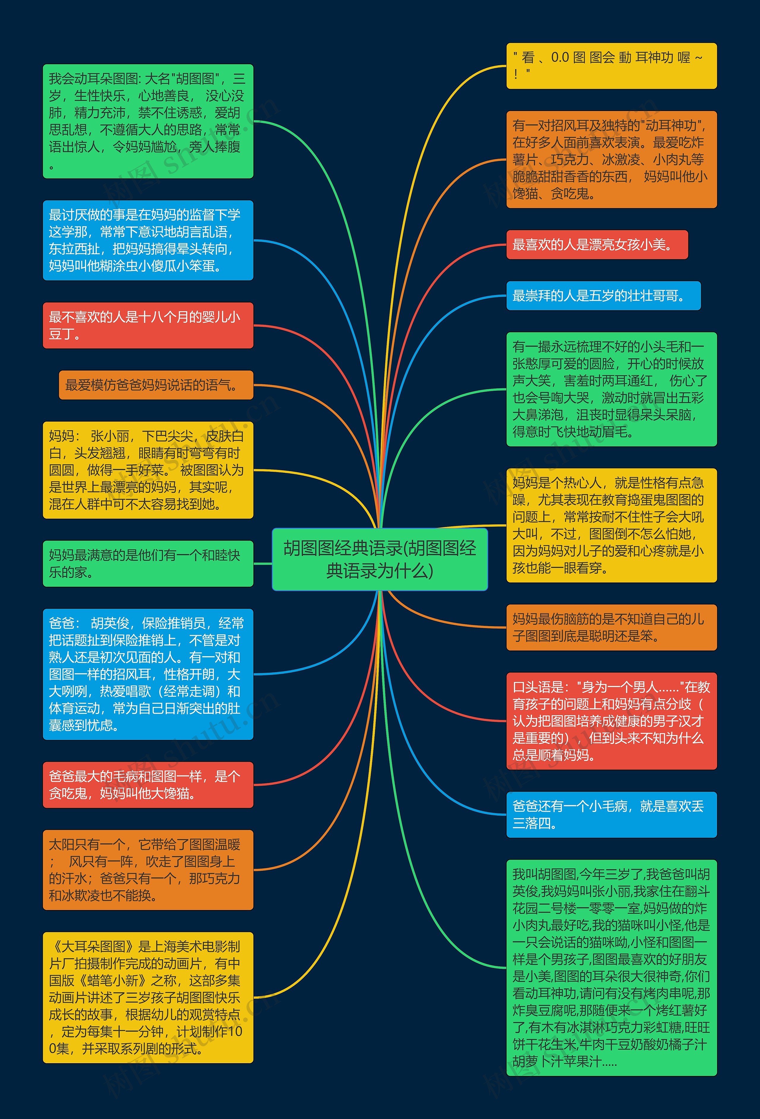 胡图图经典语录(胡图图经典语录为什么)思维导图