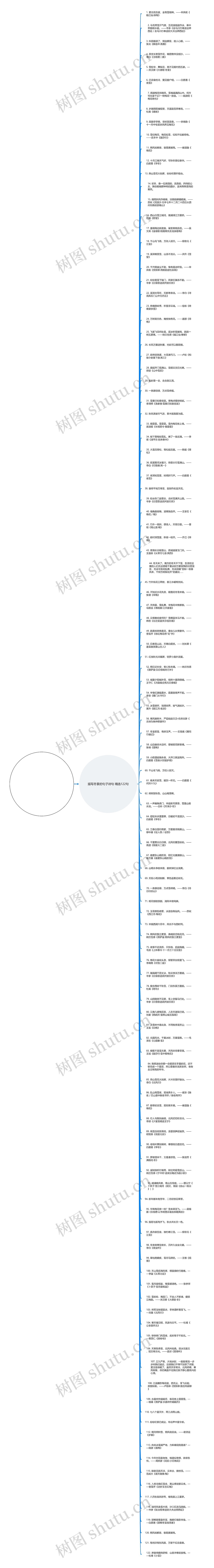 描写冬景的句子诗句精选122句思维导图