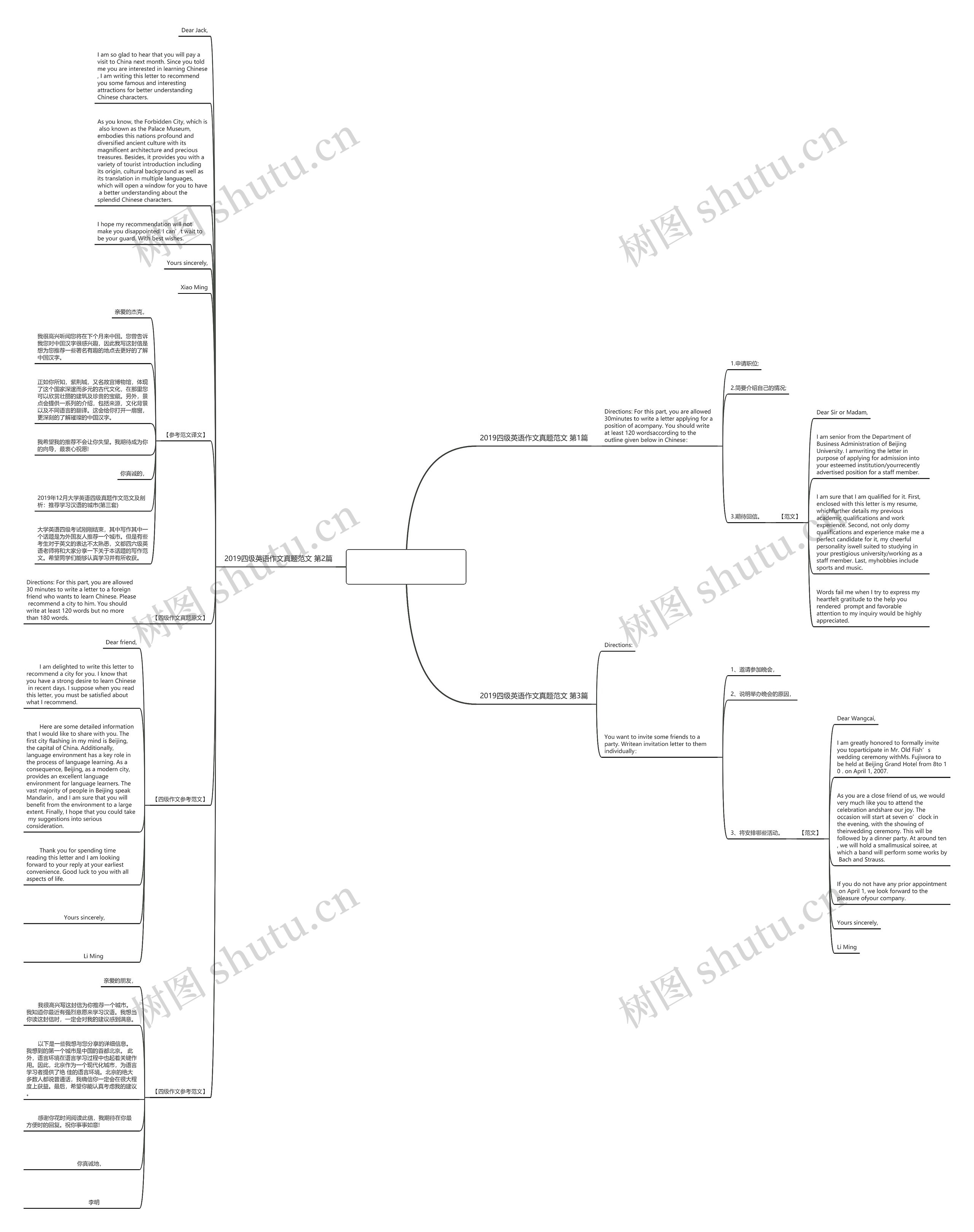 2019四级英语作文真题范文(汇总3篇)思维导图高清图 2019四级英语作文真题范文(汇总3篇)思维导图