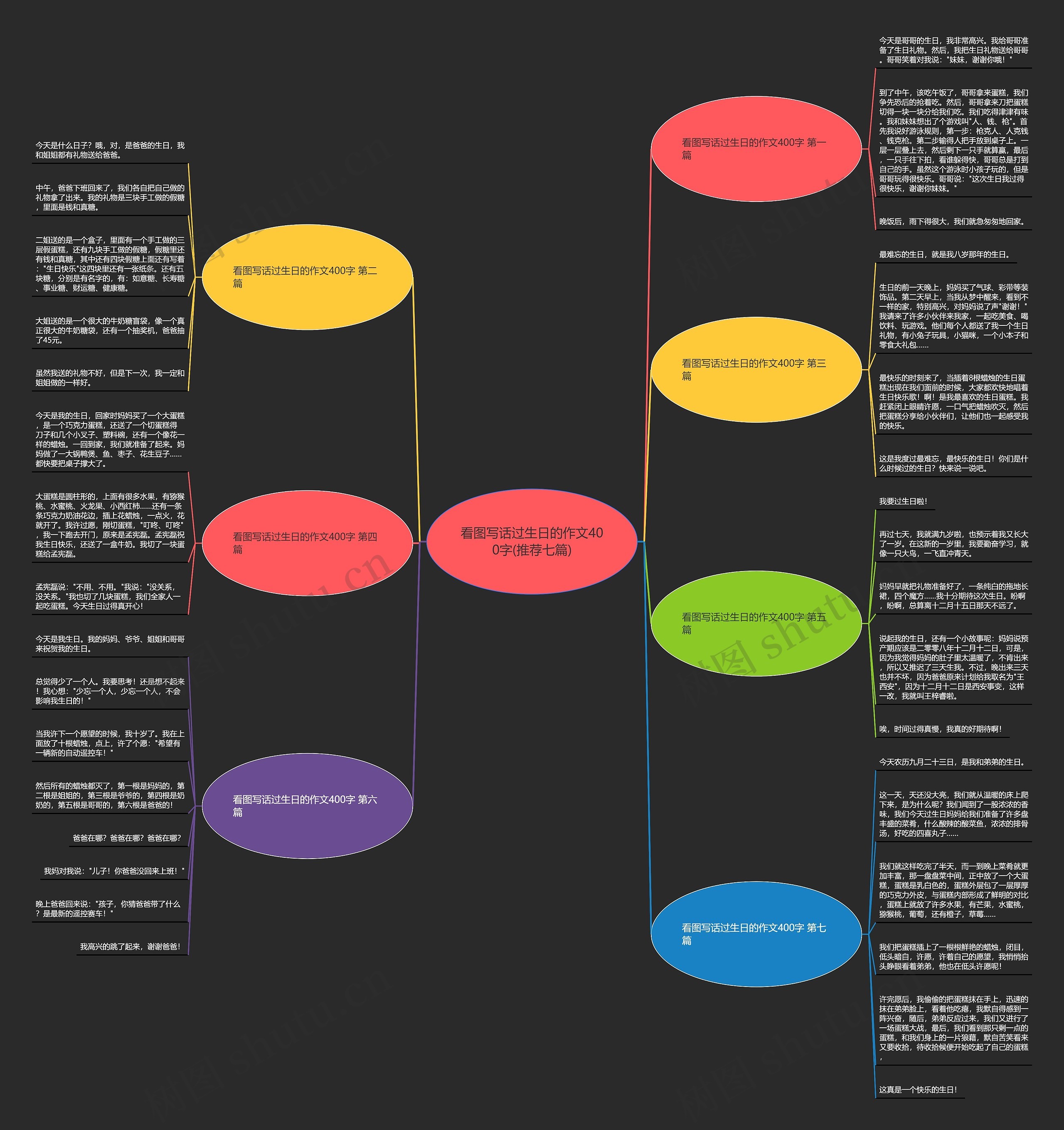 看图写话过生日的作文400字(推荐七篇)思维导图