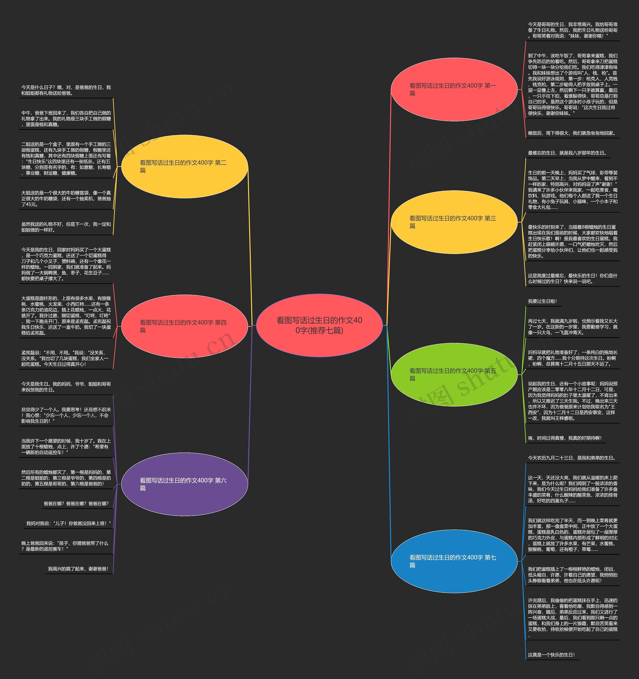 看图写话过生日的作文400字(推荐七篇) 看图写话过生日的作文400字(推荐七篇)