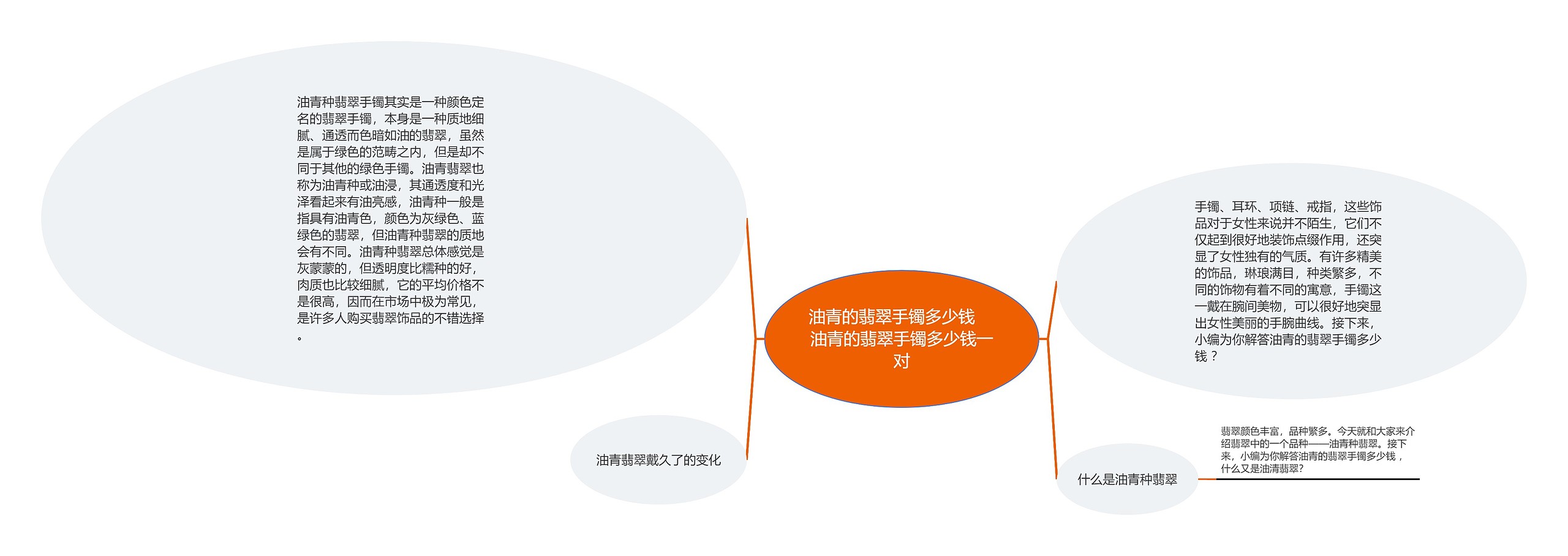 油青的翡翠手镯多少钱    油青的翡翠手镯多少钱一对思维导图