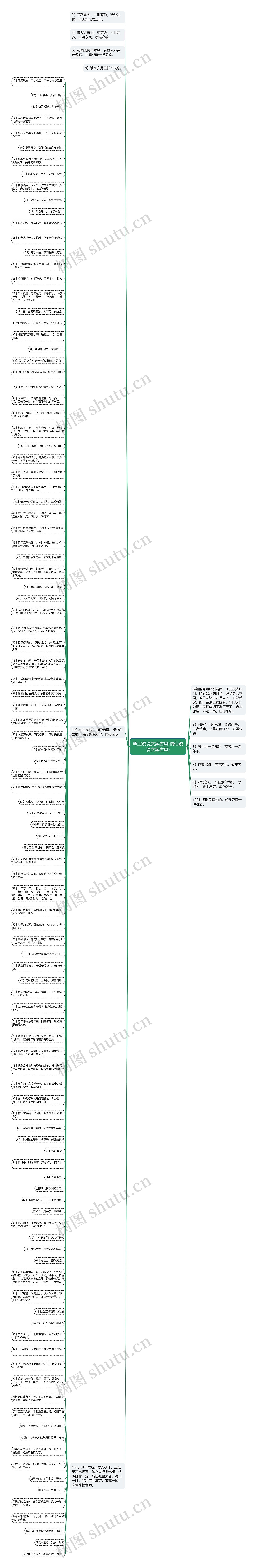 毕业说说文案古风(情侣说说文案古风)思维导图