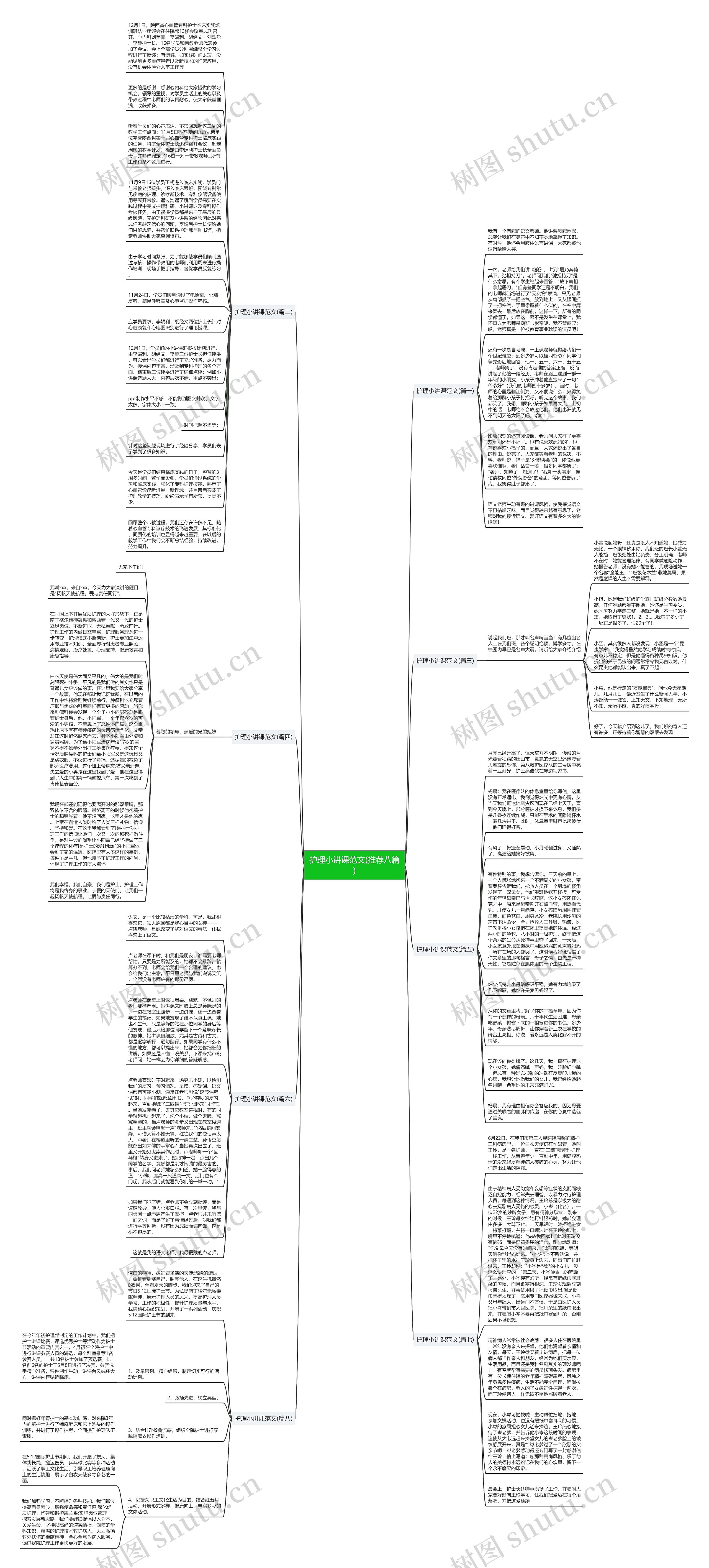 护理小讲课范文(推荐八篇)思维导图