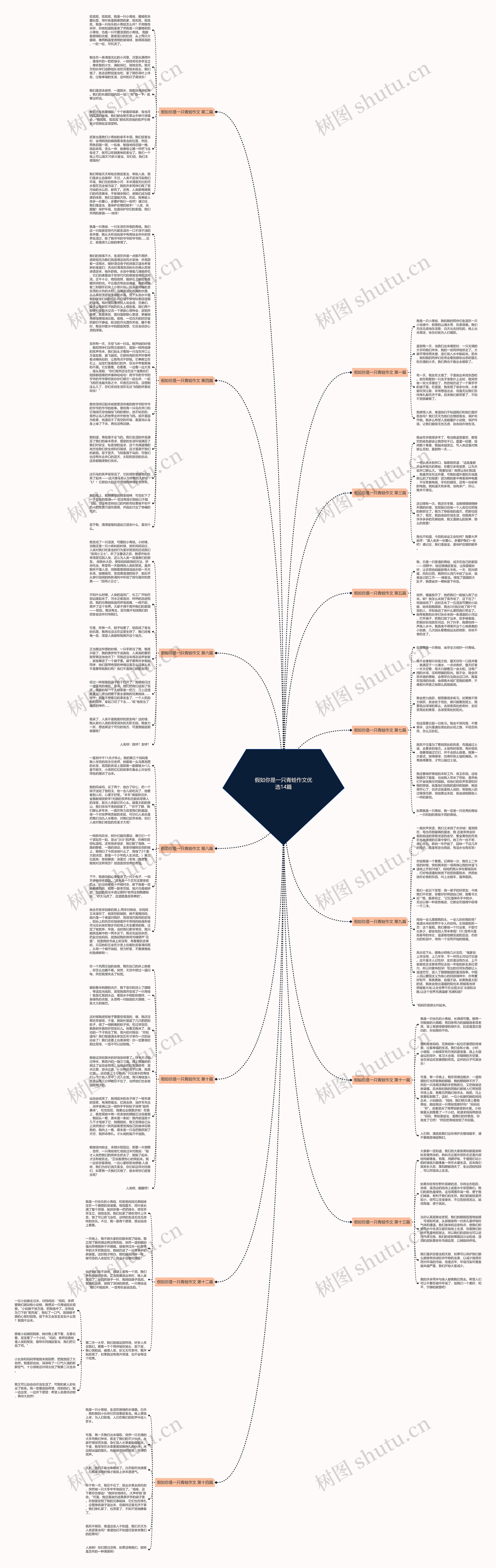 假如你是一只青蛙作文优选14篇思维导图