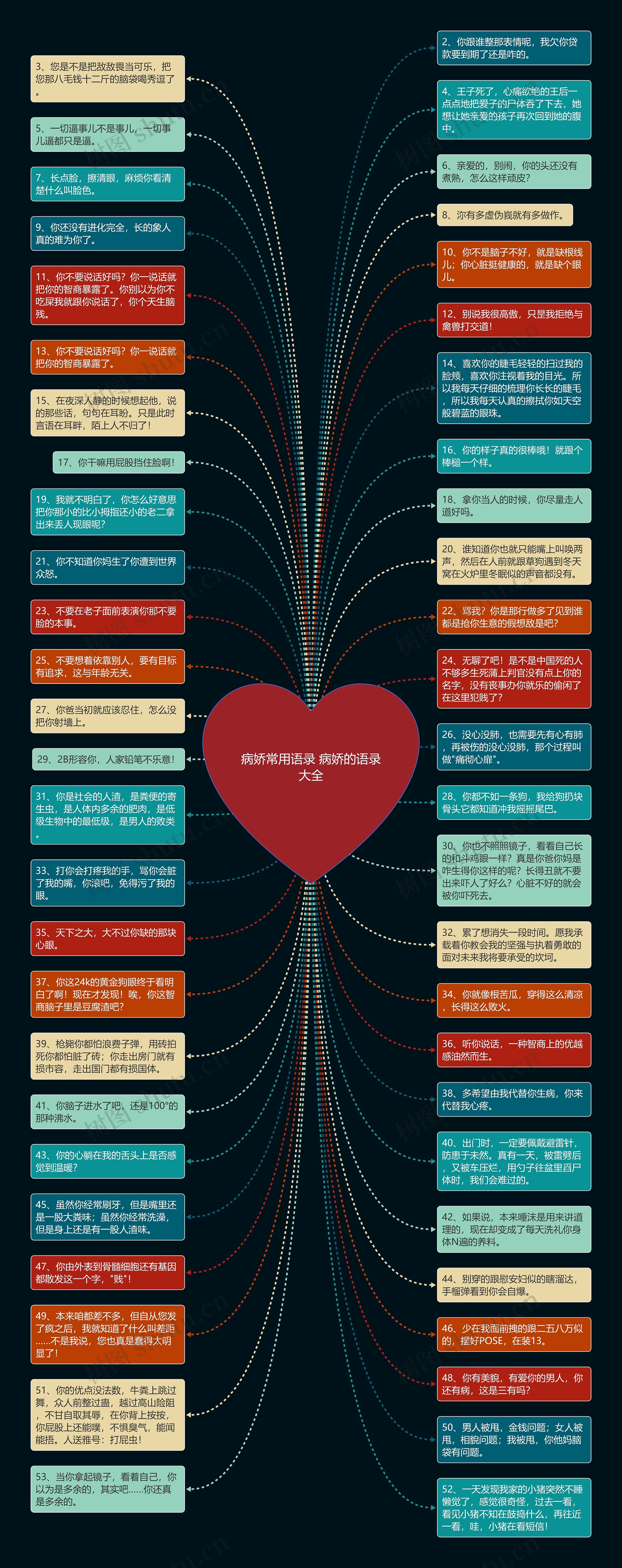 病娇常用语录 病娇的语录大全思维导图高清图 病娇常用语录 病娇的语录大全思维导图