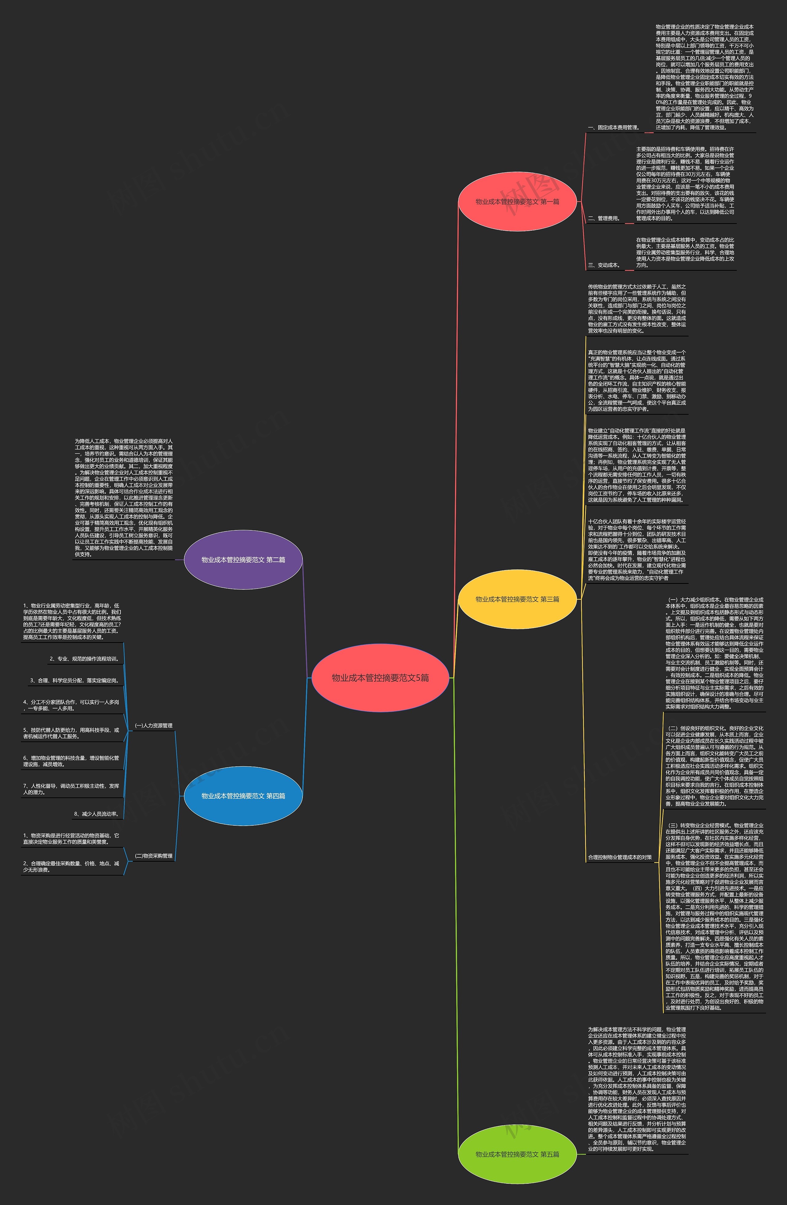 物业成本管控摘要范文5篇思维导图