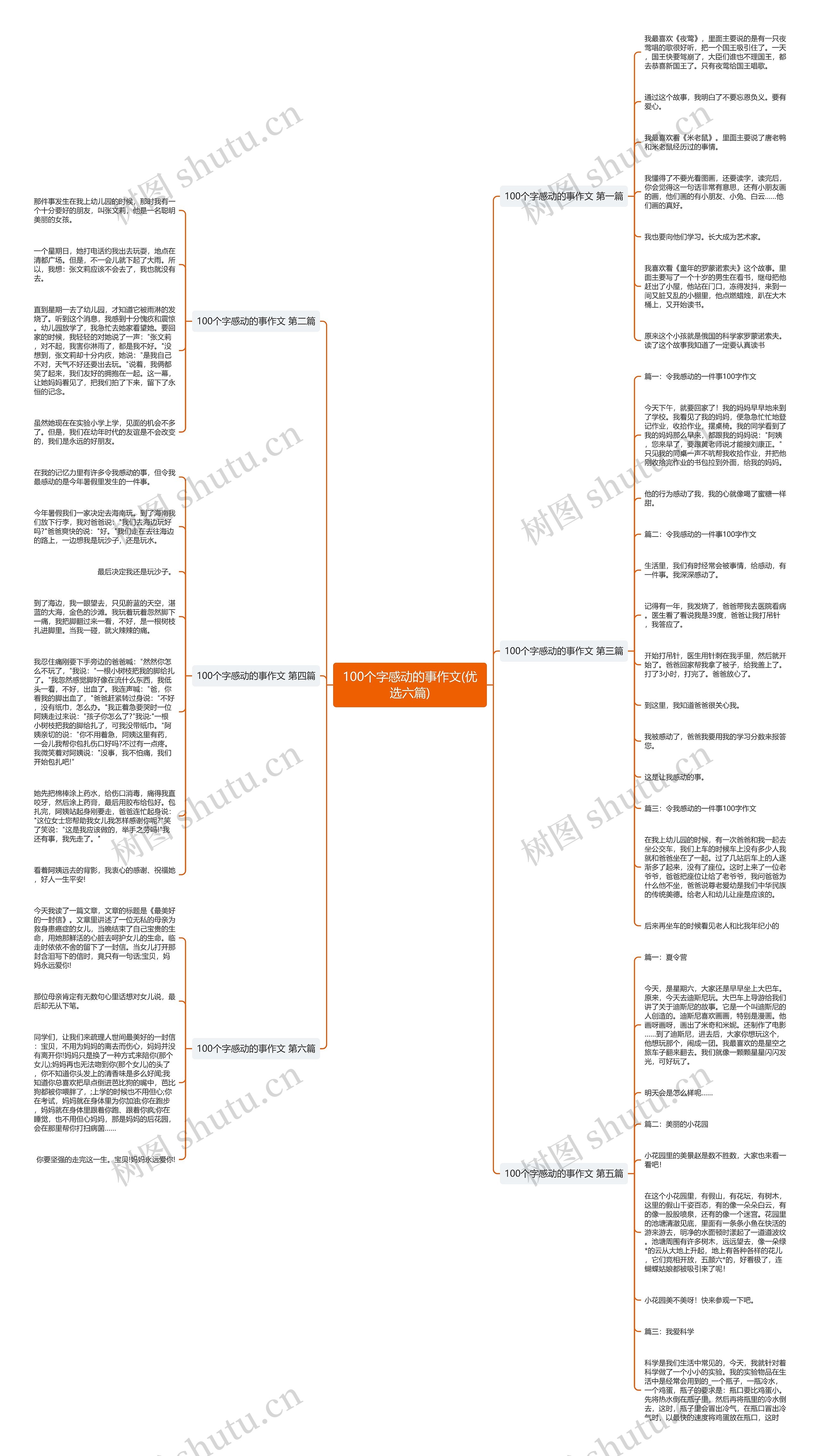 100个字感动的事作文(优选六篇)思维导图