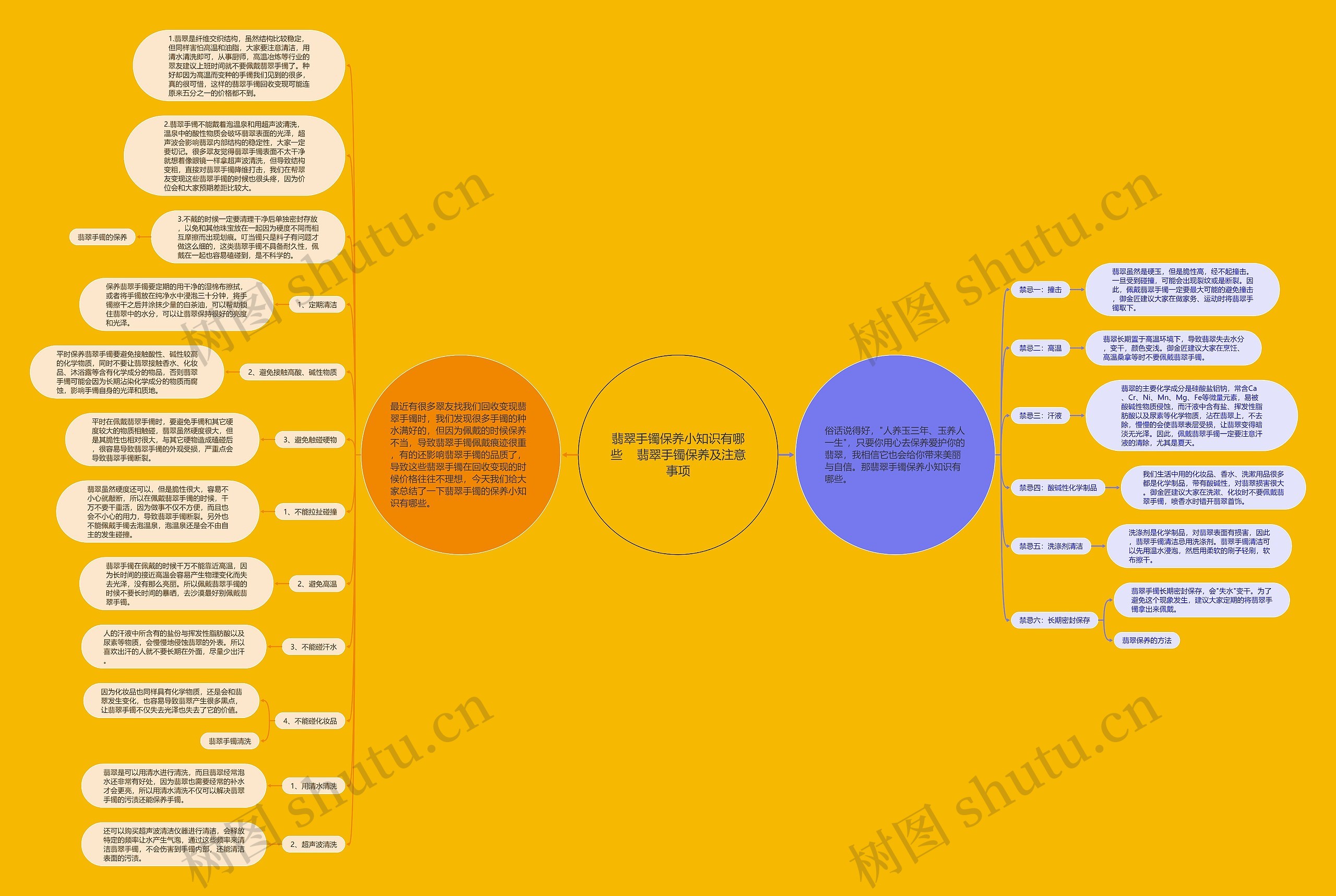 翡翠手镯保养小知识有哪些    翡翠手镯保养及注意事项 翡翠手镯保养小知识有哪些    翡翠手镯保养及注意事项