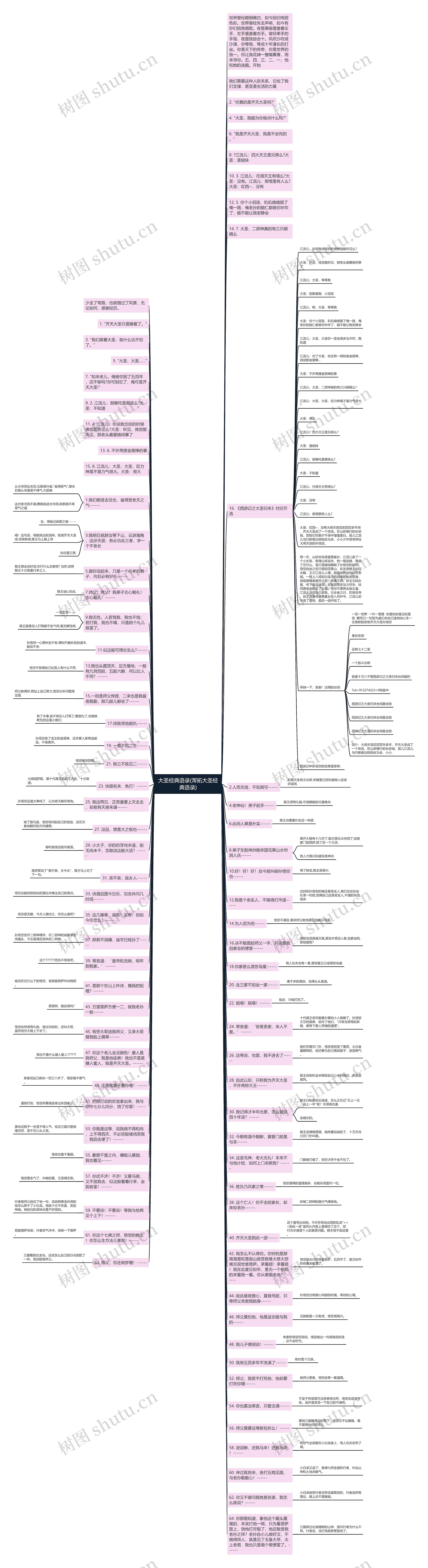 大圣经典语录(浑拓大圣经典语录)思维导图
