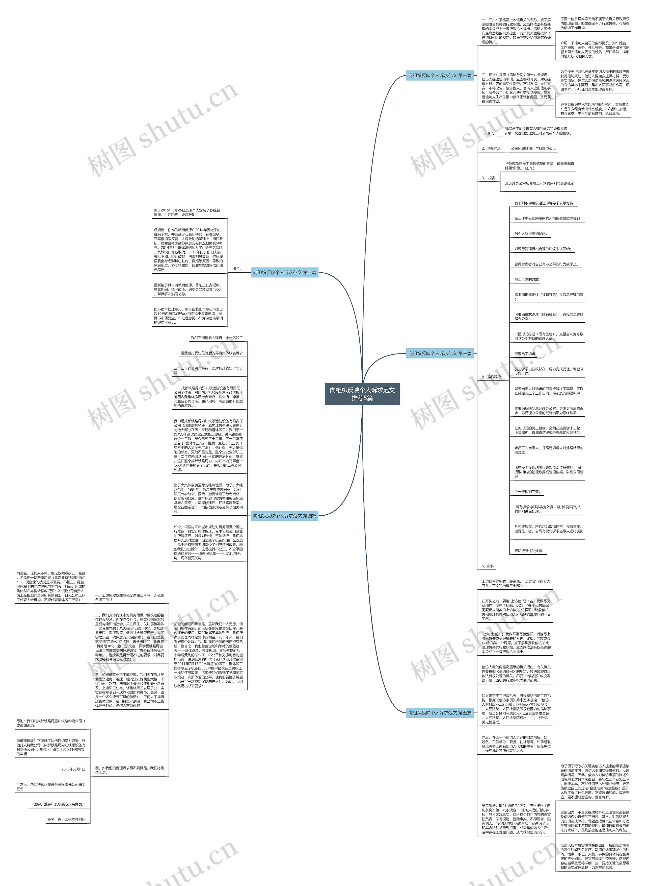 向组织反映个人诉求范文推荐5篇思维导图