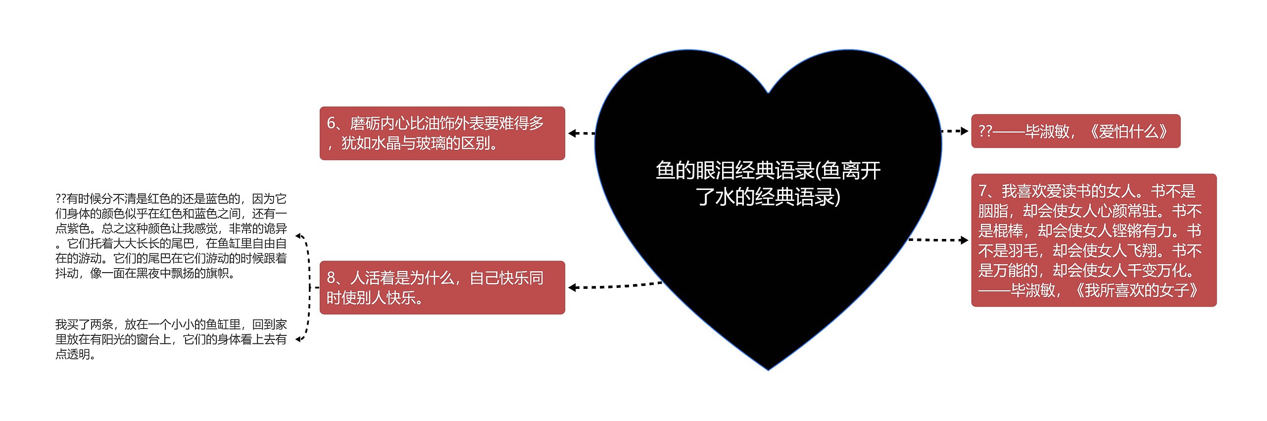 鱼的眼泪经典语录(鱼离开了水的经典语录) 鱼的眼泪经典语录(鱼离开了水的经典语录)