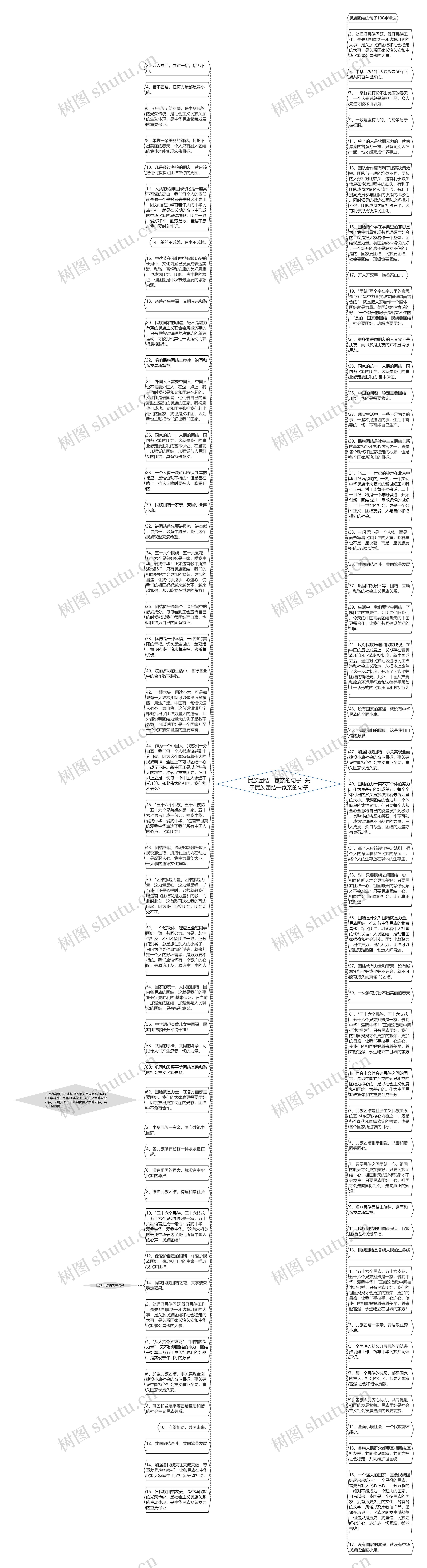 民族团结一家亲的句子  关于民族团结一家亲的句子思维导图