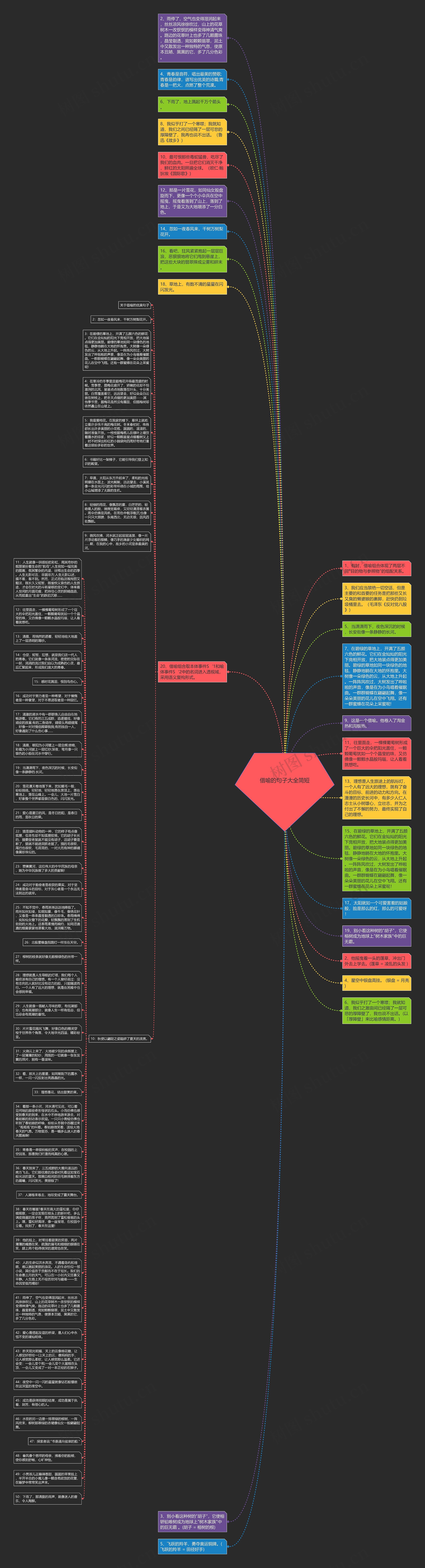 借喻的句子大全简短思维导图