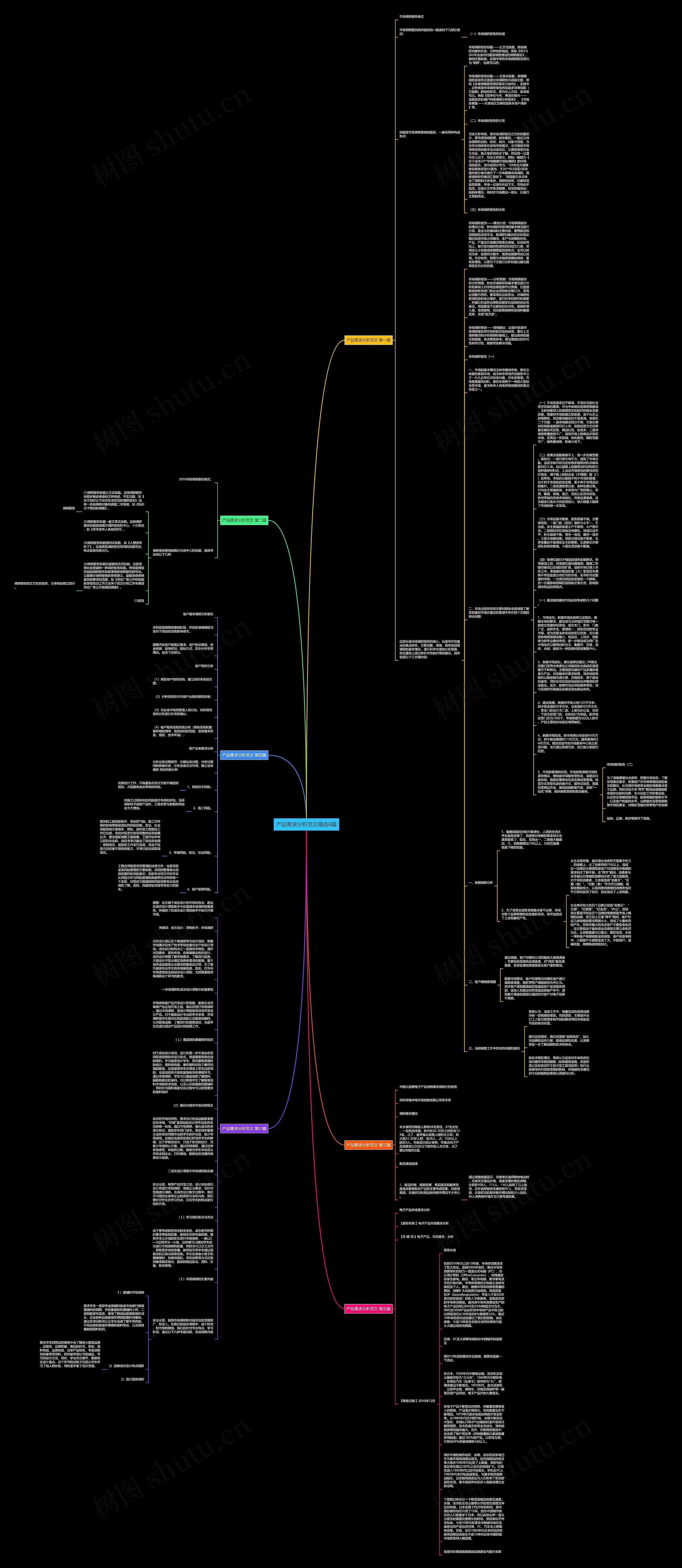 产品需求分析范文精选6篇思维导图