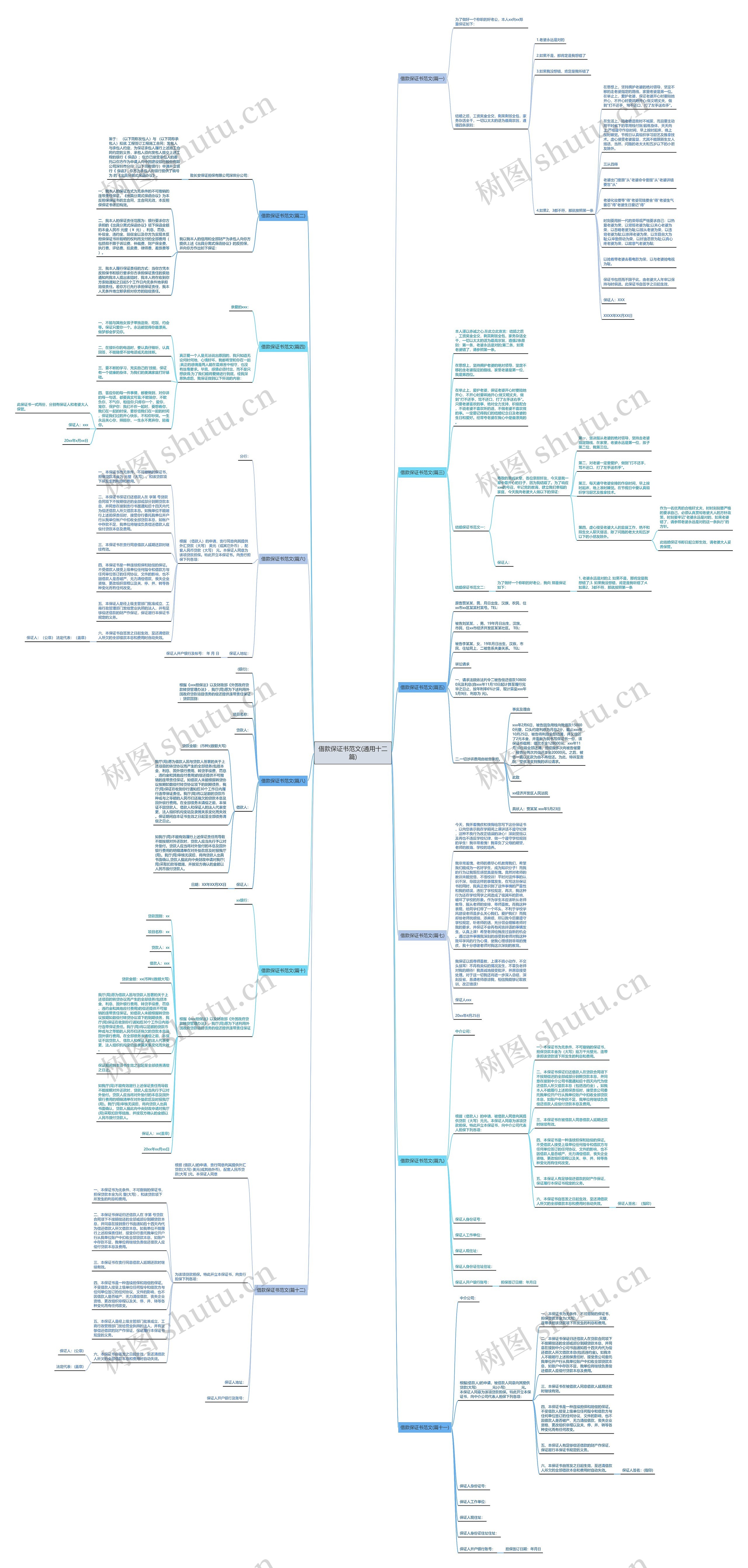 借款保证书范文(通用十二篇)思维导图
