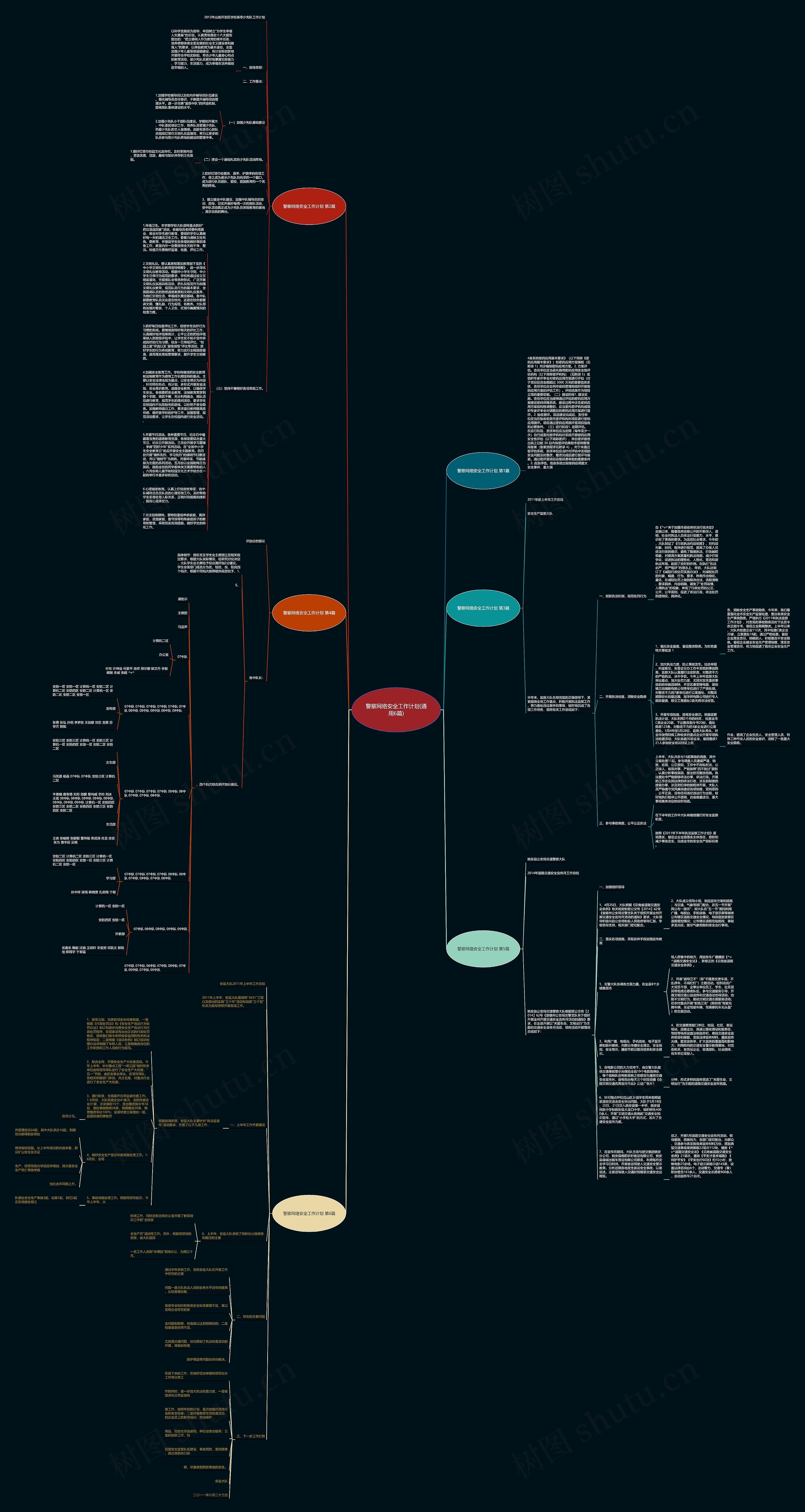 警察网络安全工作计划(通用6篇)思维导图