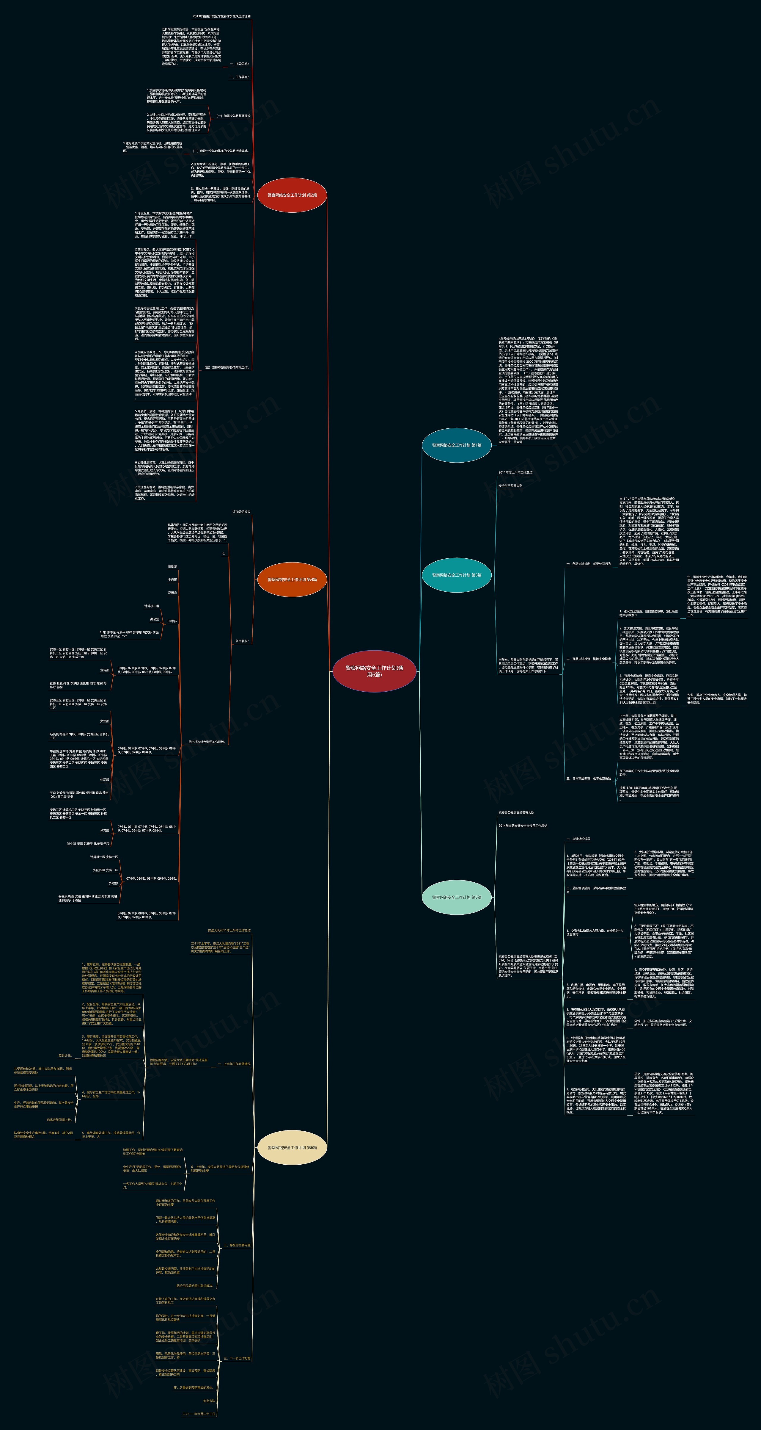 警察网络安全工作计划(通用6篇)思维导图高清图 警察网络安全工作计划(通用6篇)思维导图