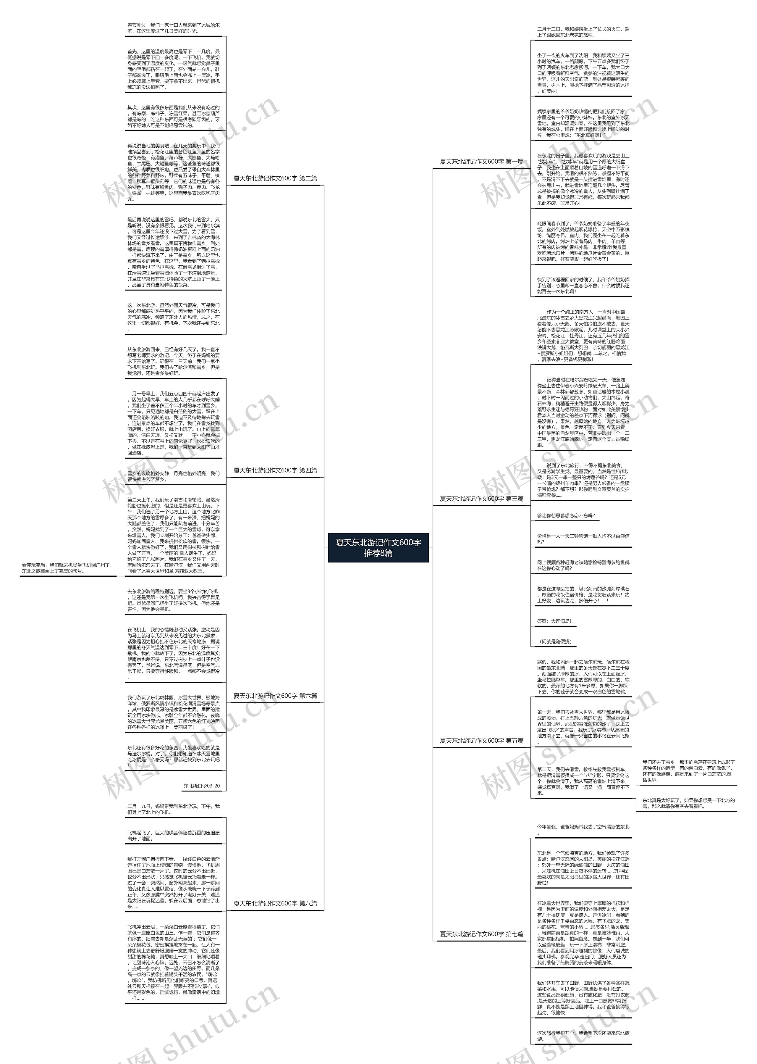 夏天东北游记作文600字推荐8篇思维导图高清图 夏天东北游记作文600字推荐8篇思维导图