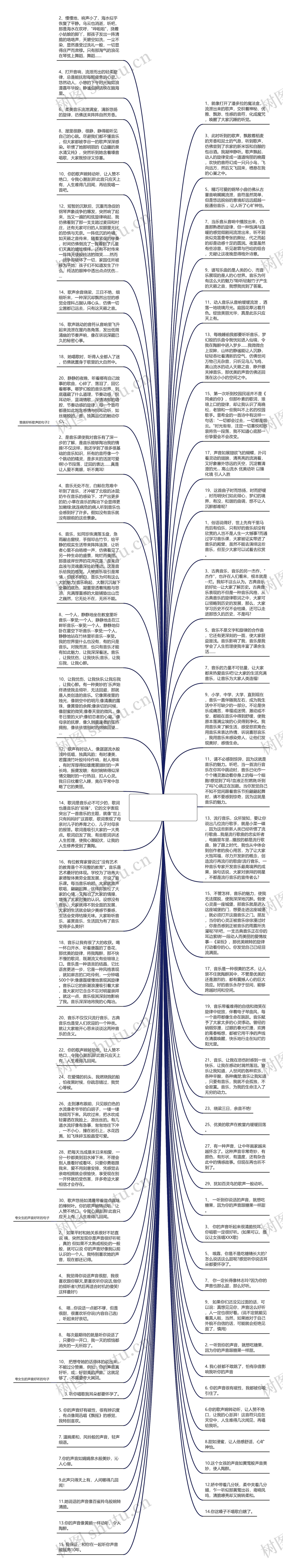 夸女生的声音好听的句子  夸赞女孩子声音很好听的话思维导图