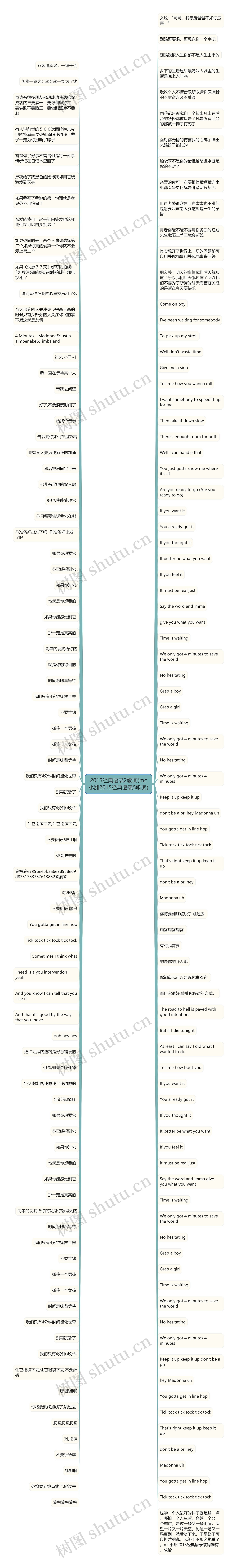 2015经典语录2歌词(mc小洲2015经典语录5歌词)思维导图